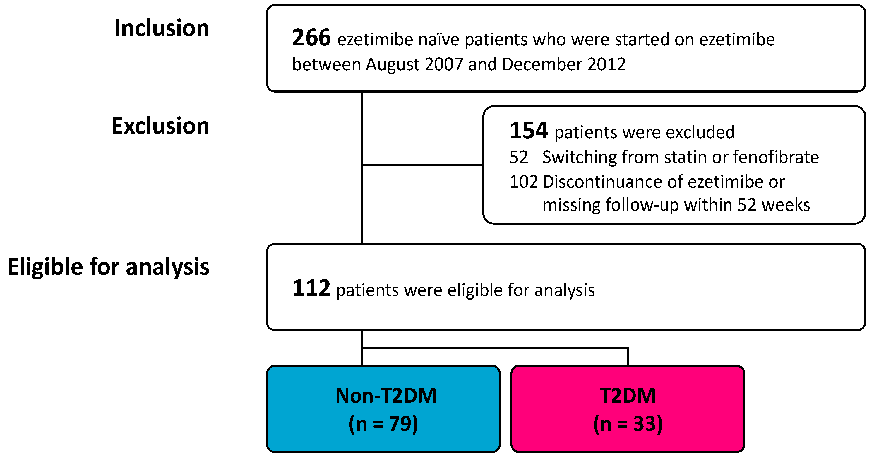 Jcm 09 01675 g001 Jcm 09 01675 g001
