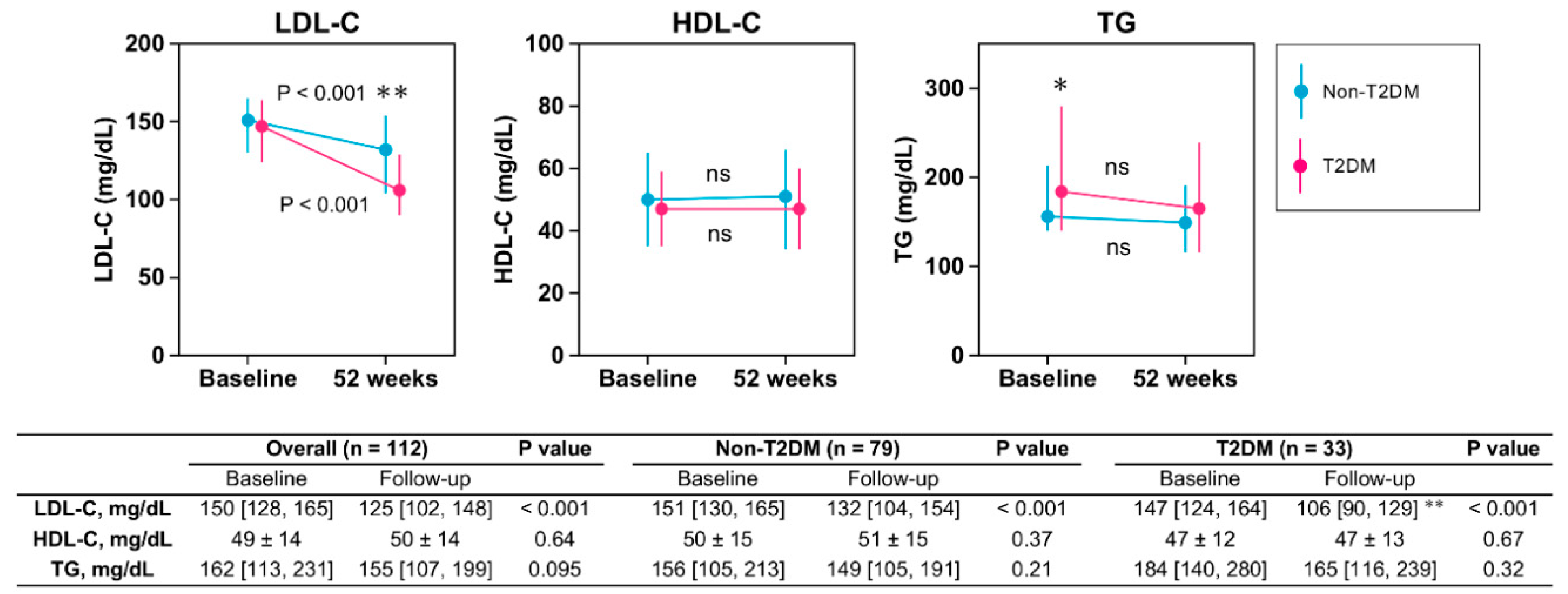 Jcm 09 01675 g002 Jcm 09 01675 g002