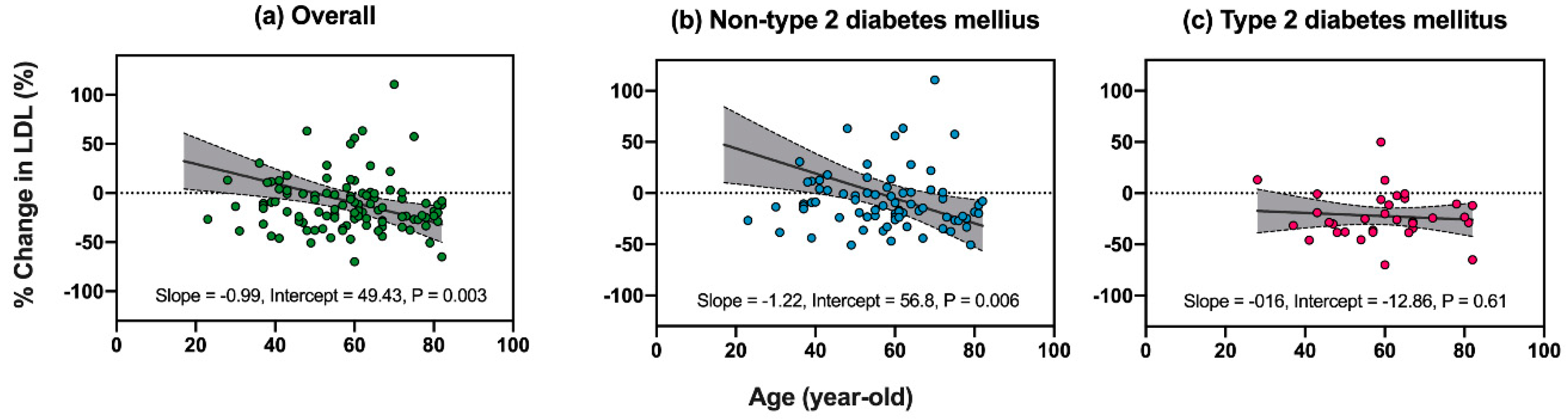 Jcm 09 01675 g004 Jcm 09 01675 g004
