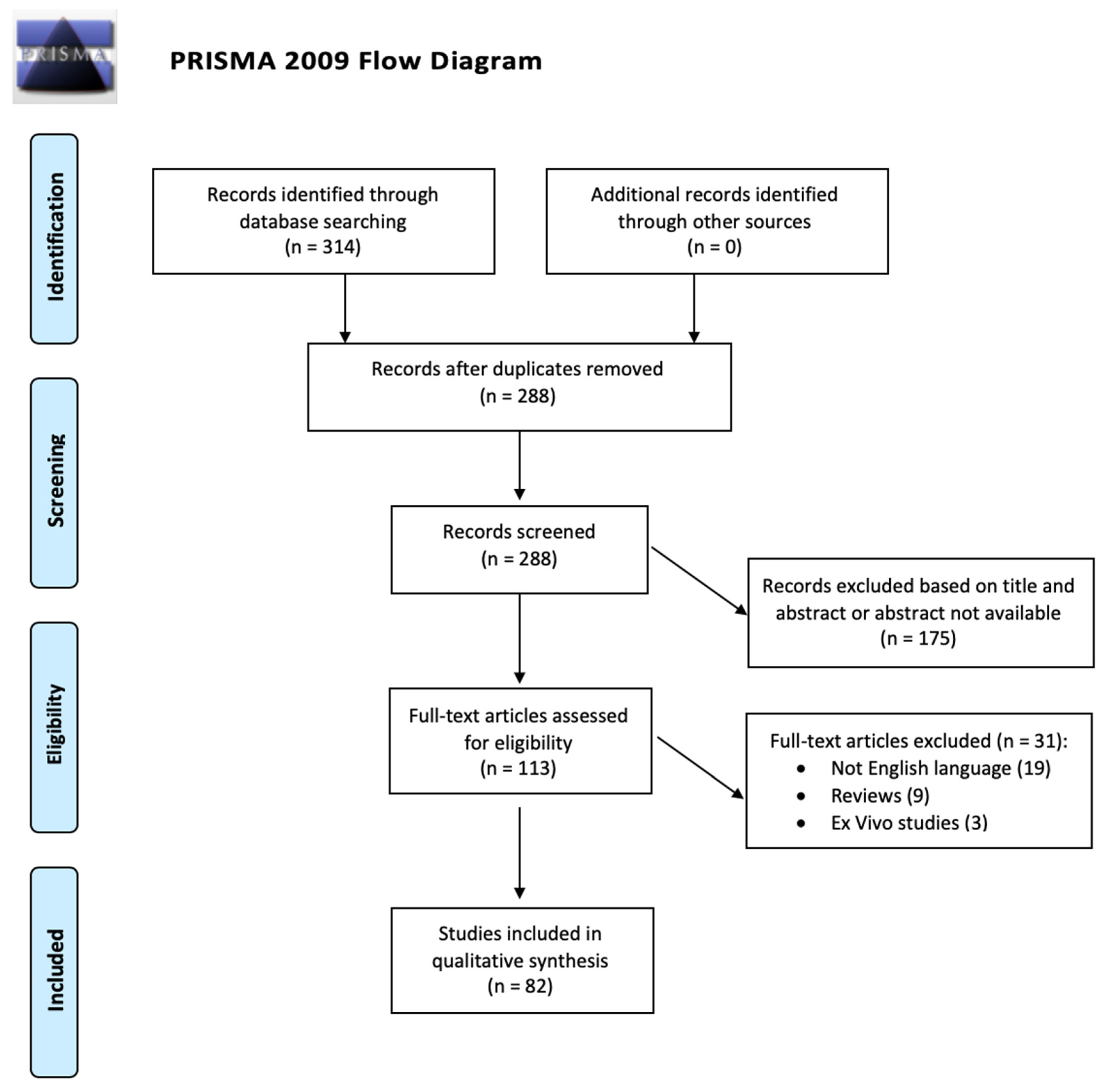 Jcm 09 01682 g002 Jcm 09 01682 g002