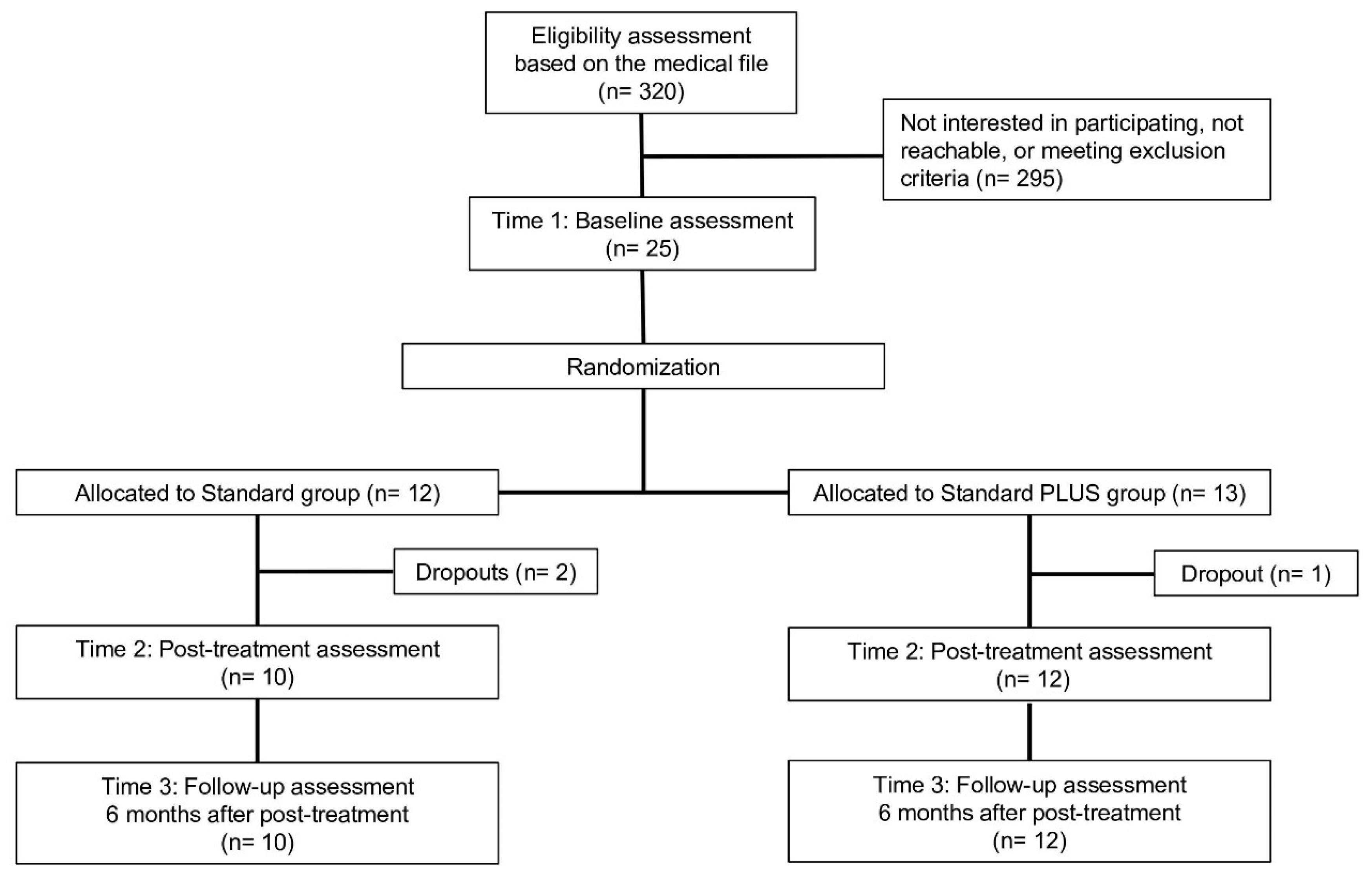 Jcm 09 01684 g001 Jcm 09 01684 g001