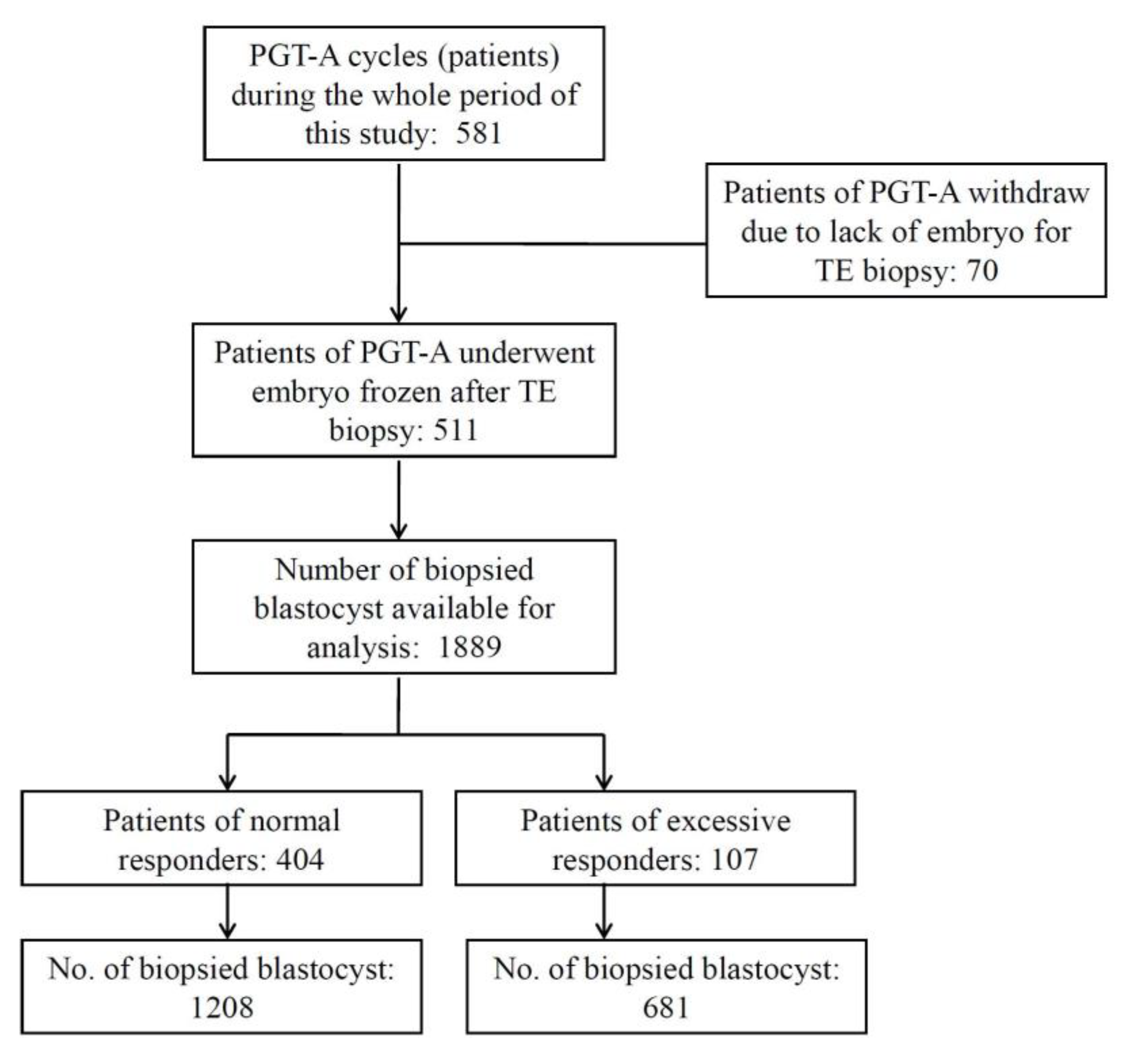 Jcm 09 01685 g001 Jcm 09 01685 g001