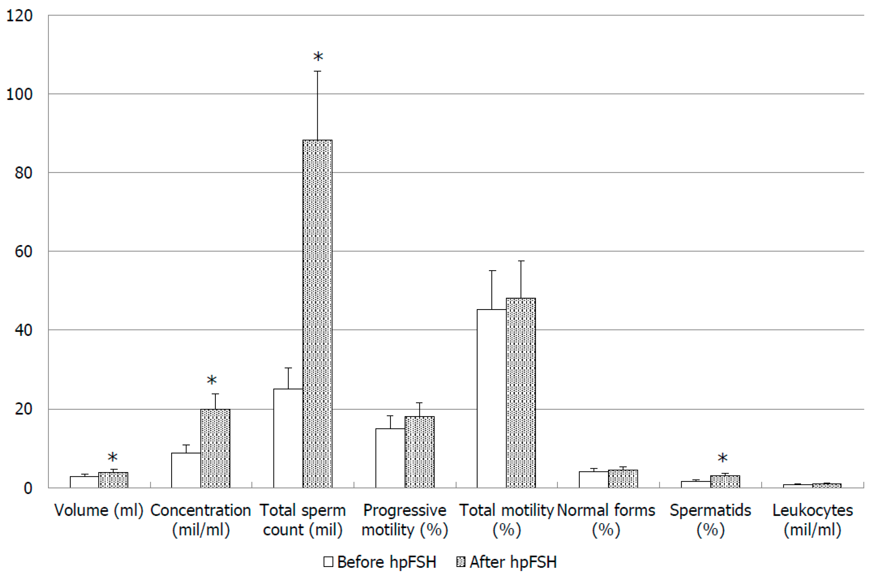 Jcm 09 01690 g001 Jcm 09 01690 g001