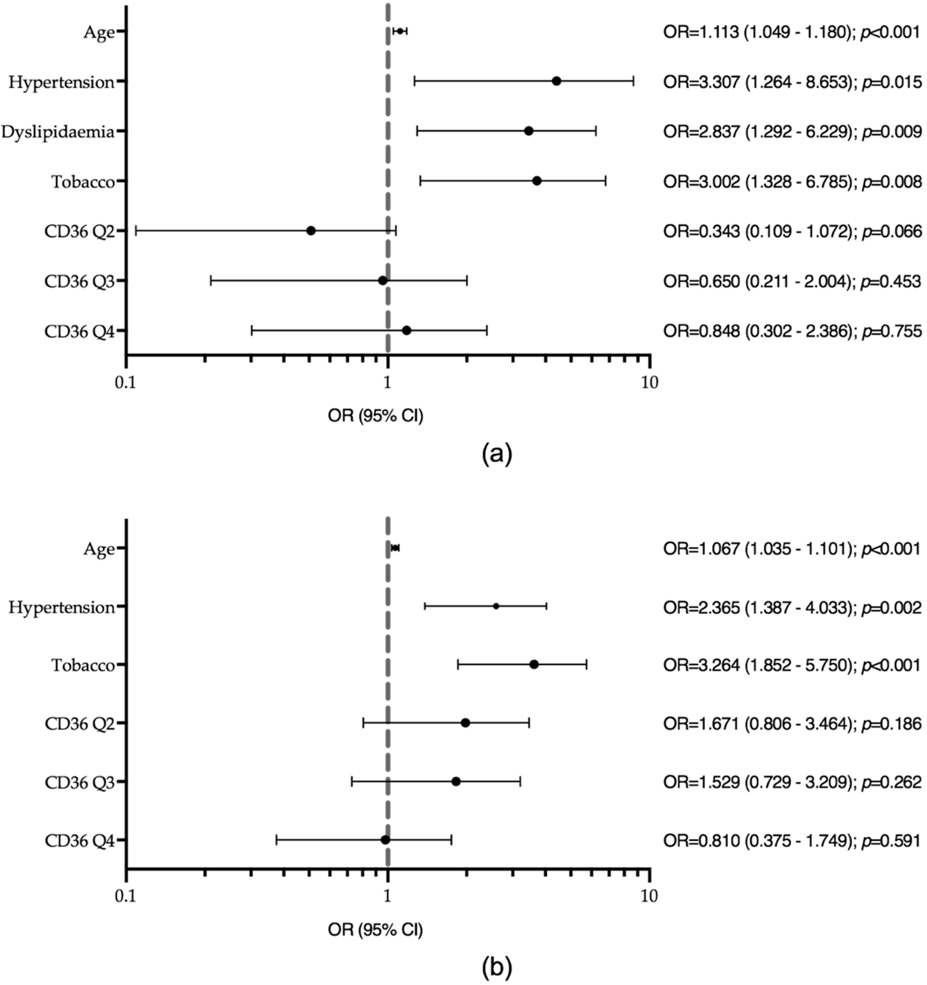 Jcm 09 01700 g002 Jcm 09 01700 g002