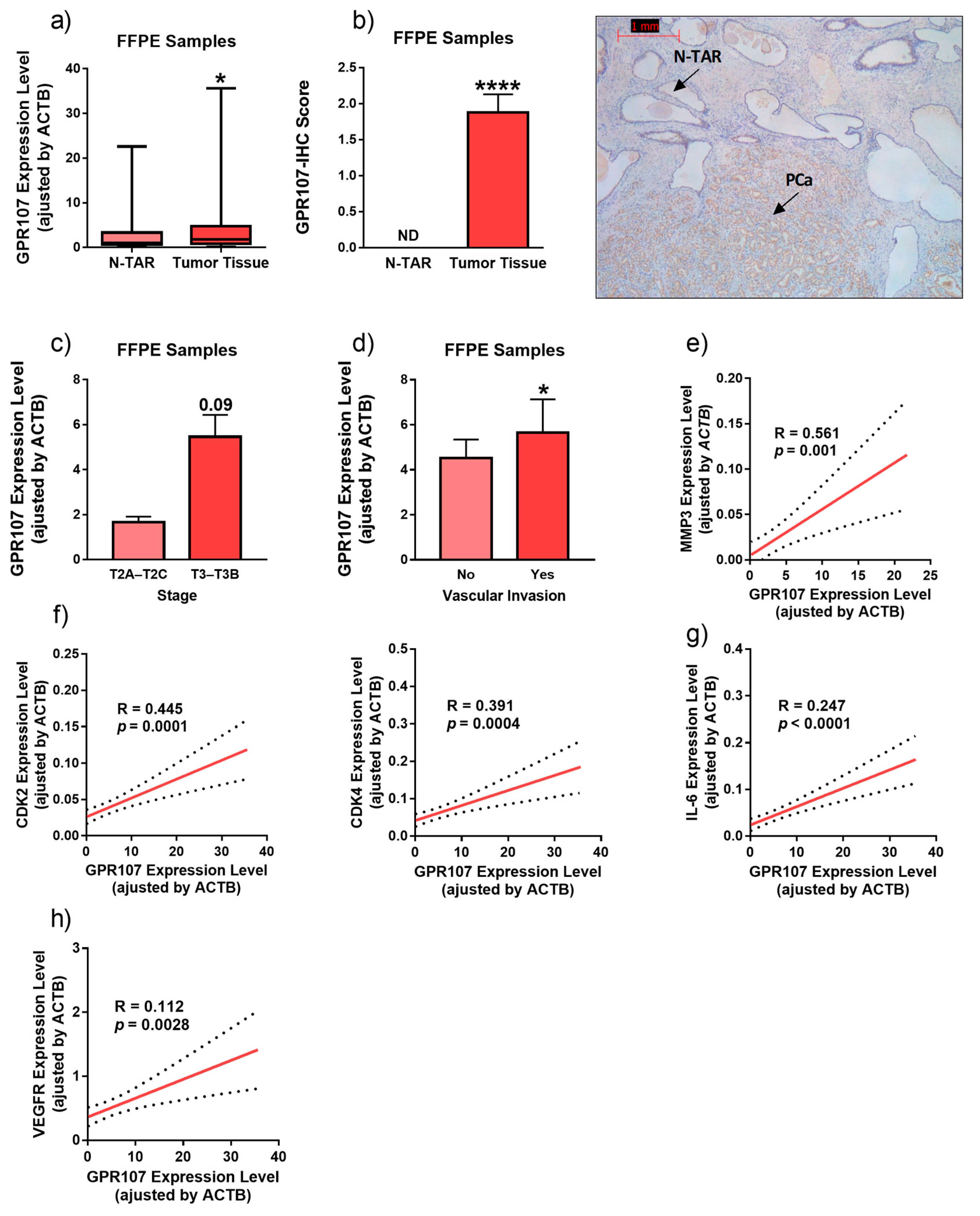 Jcm 09 01703 g001 Jcm 09 01703 g001