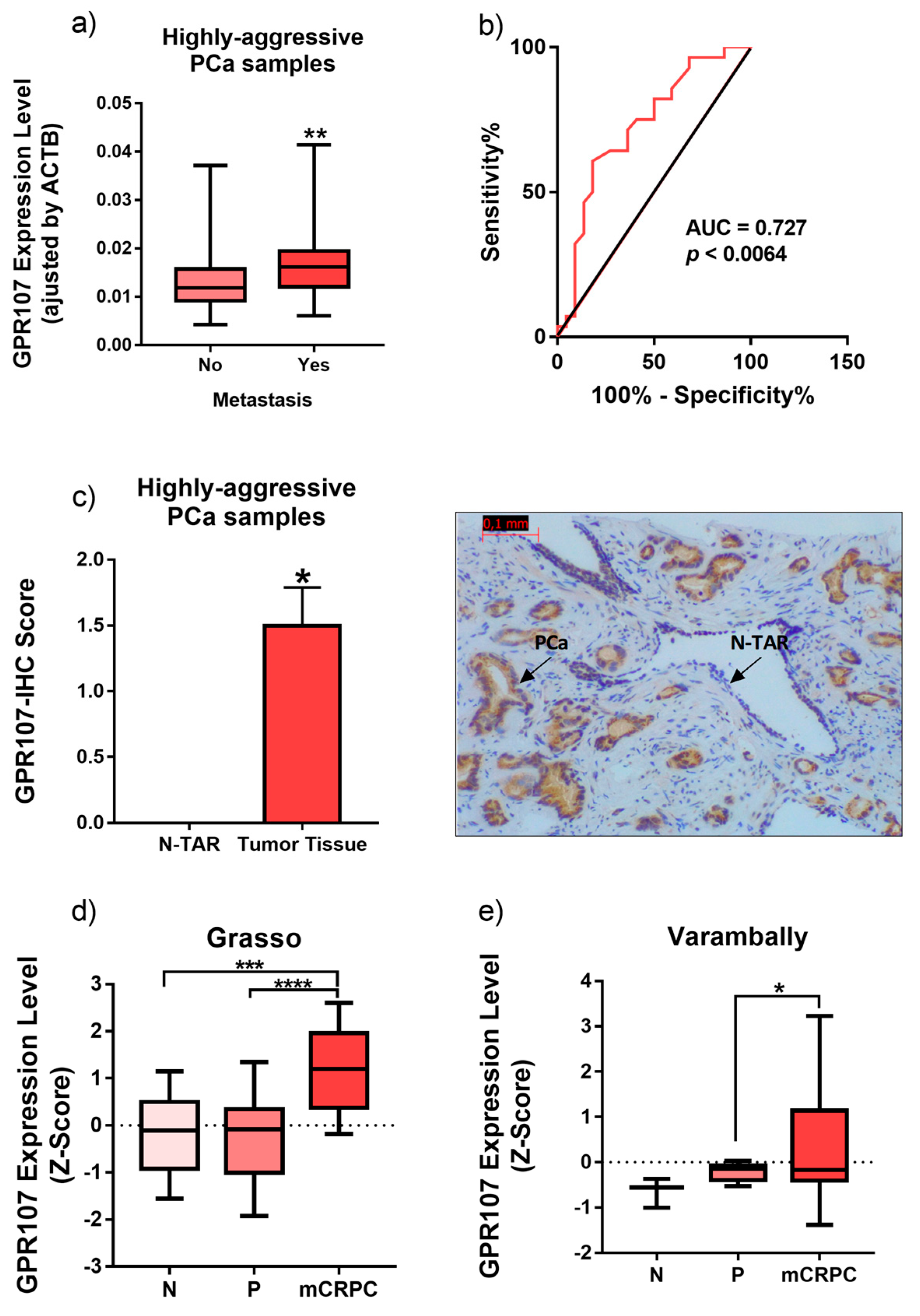 Jcm 09 01703 g002 Jcm 09 01703 g002