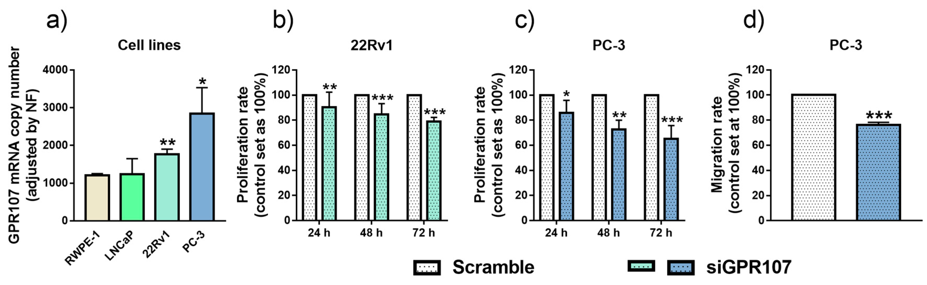 Jcm 09 01703 g003 Jcm 09 01703 g003