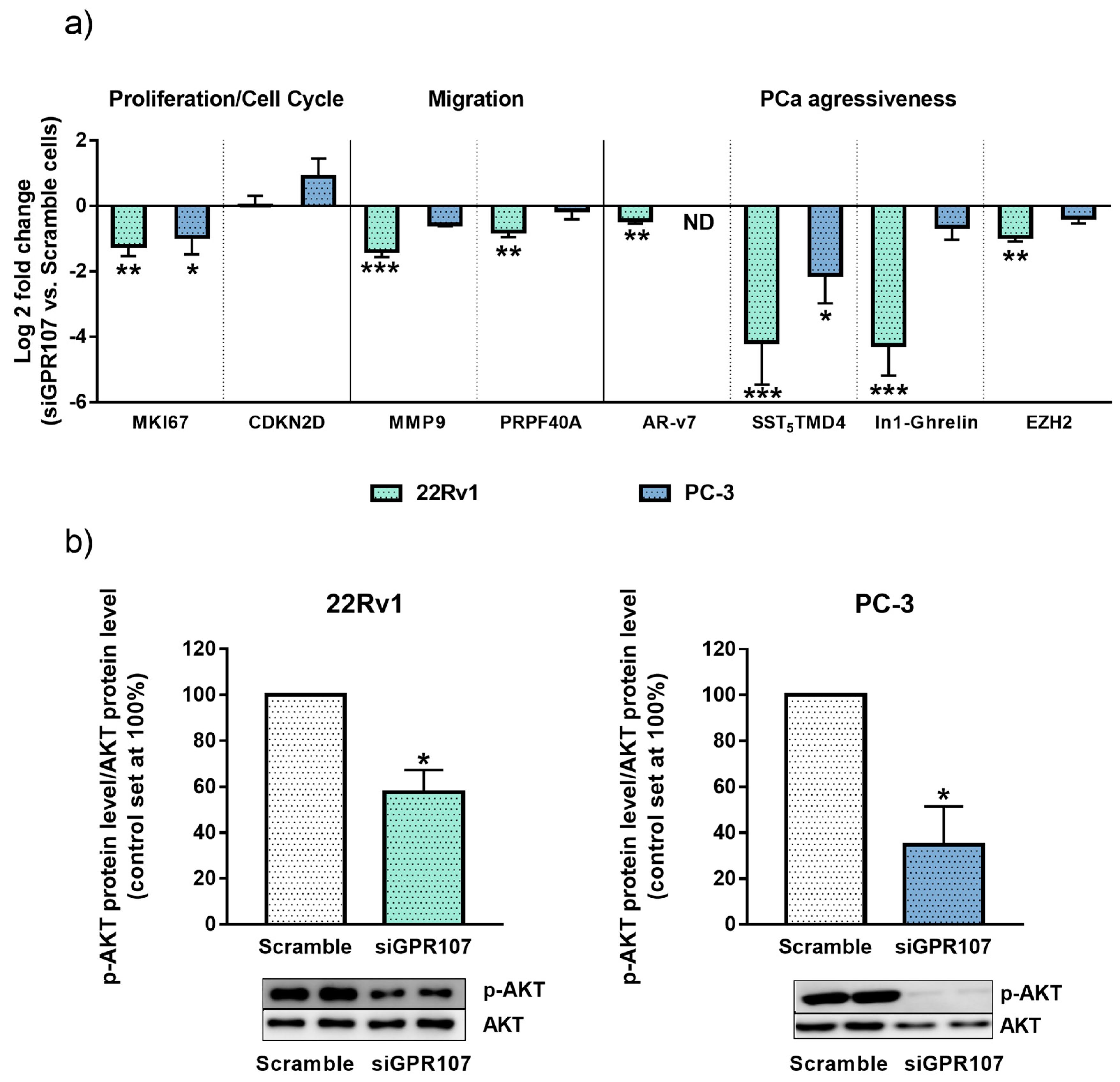 Jcm 09 01703 g004 Jcm 09 01703 g004
