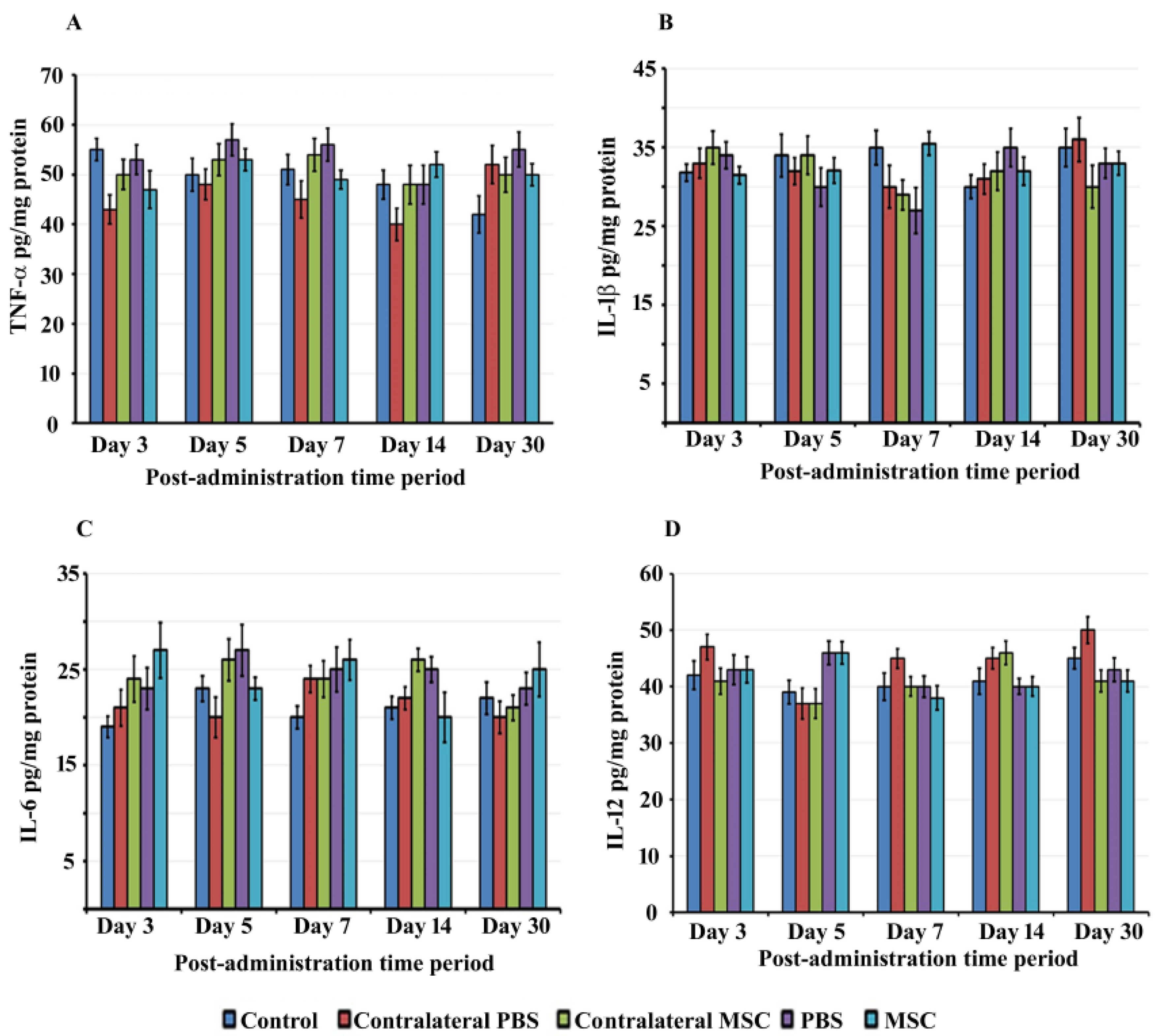 Jcm 09 01711 g003 Jcm 09 01711 g003