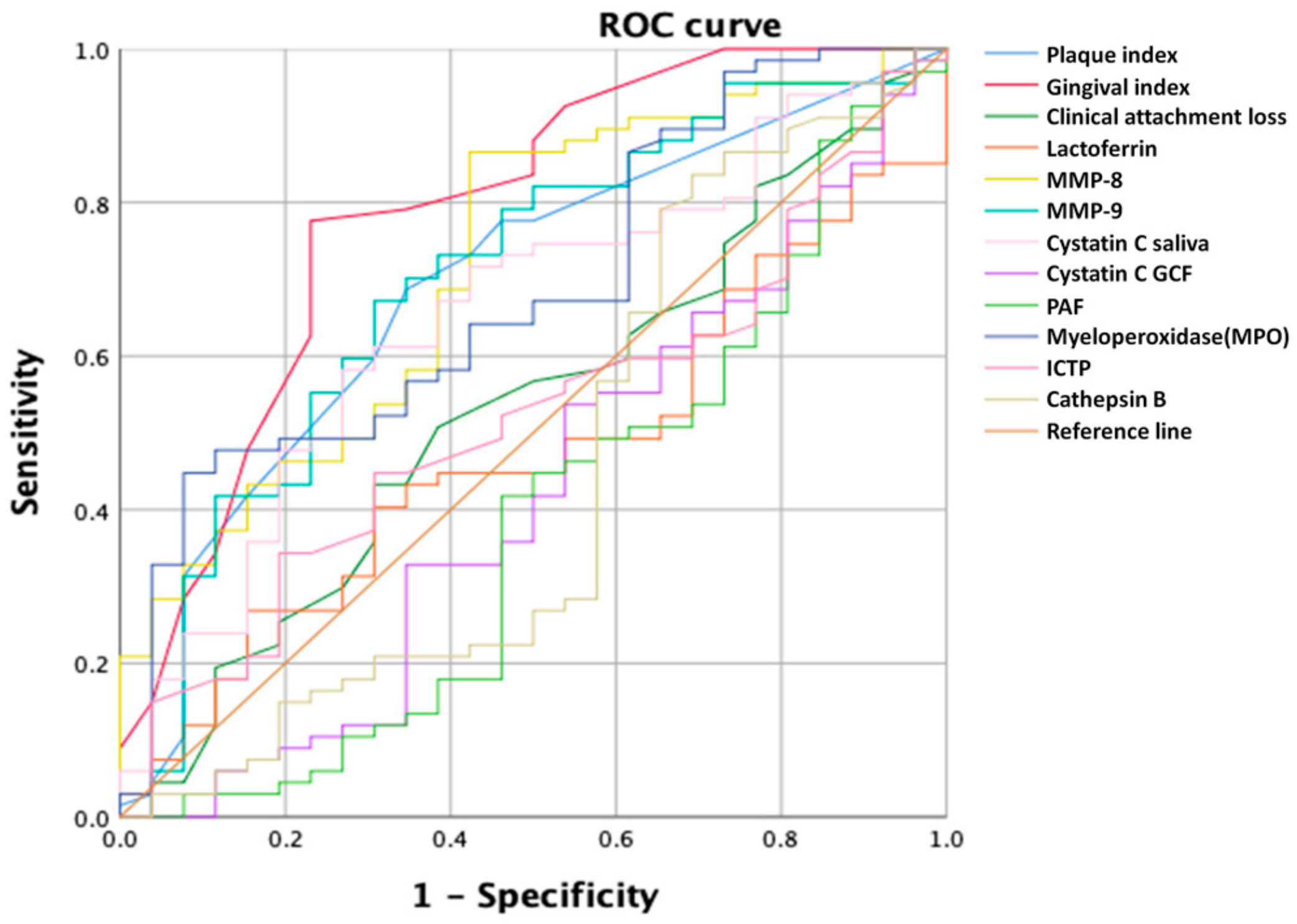 Jcm 09 01720 g002 Jcm 09 01720 g002
