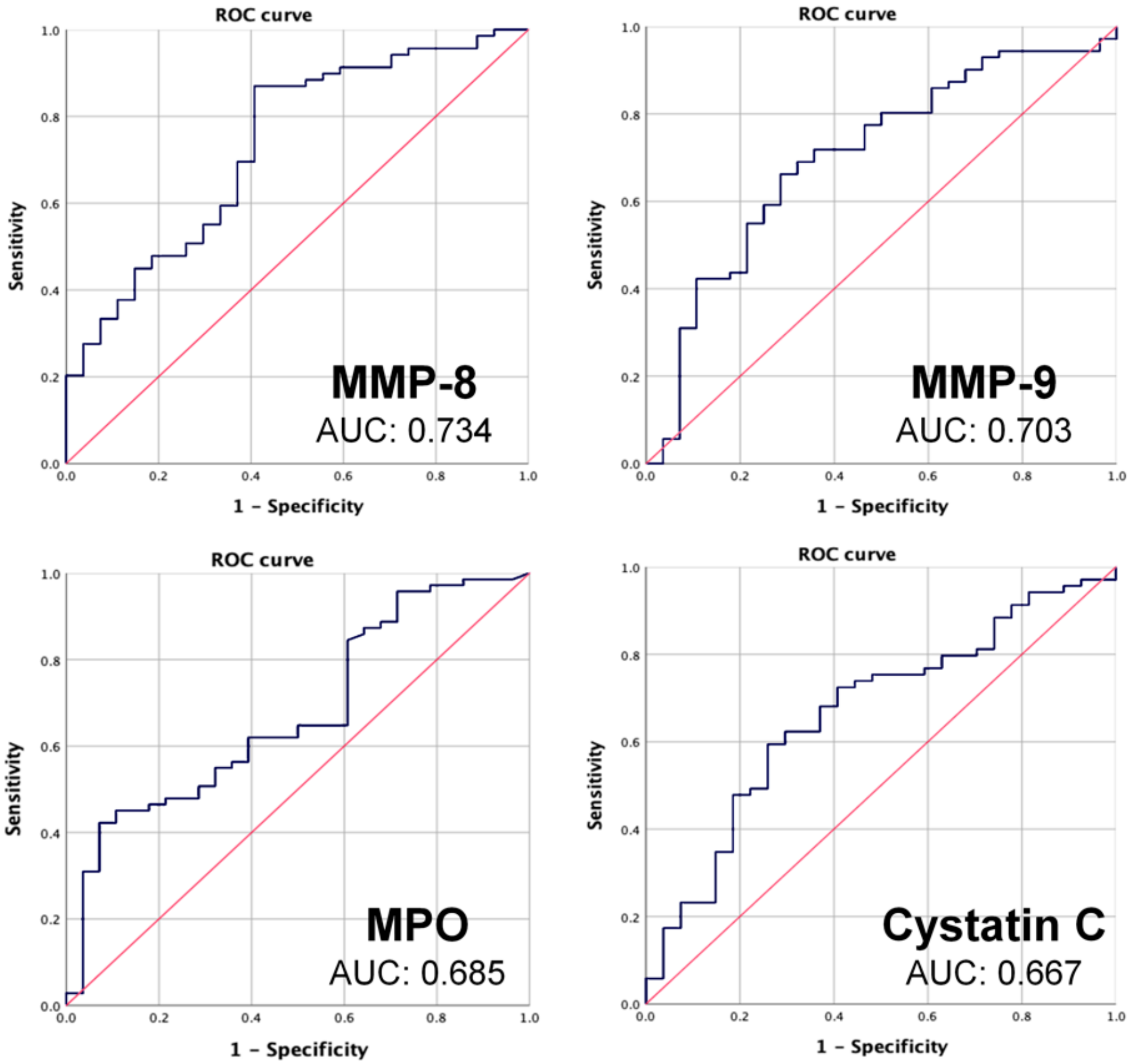 Jcm 09 01720 g003 Jcm 09 01720 g003