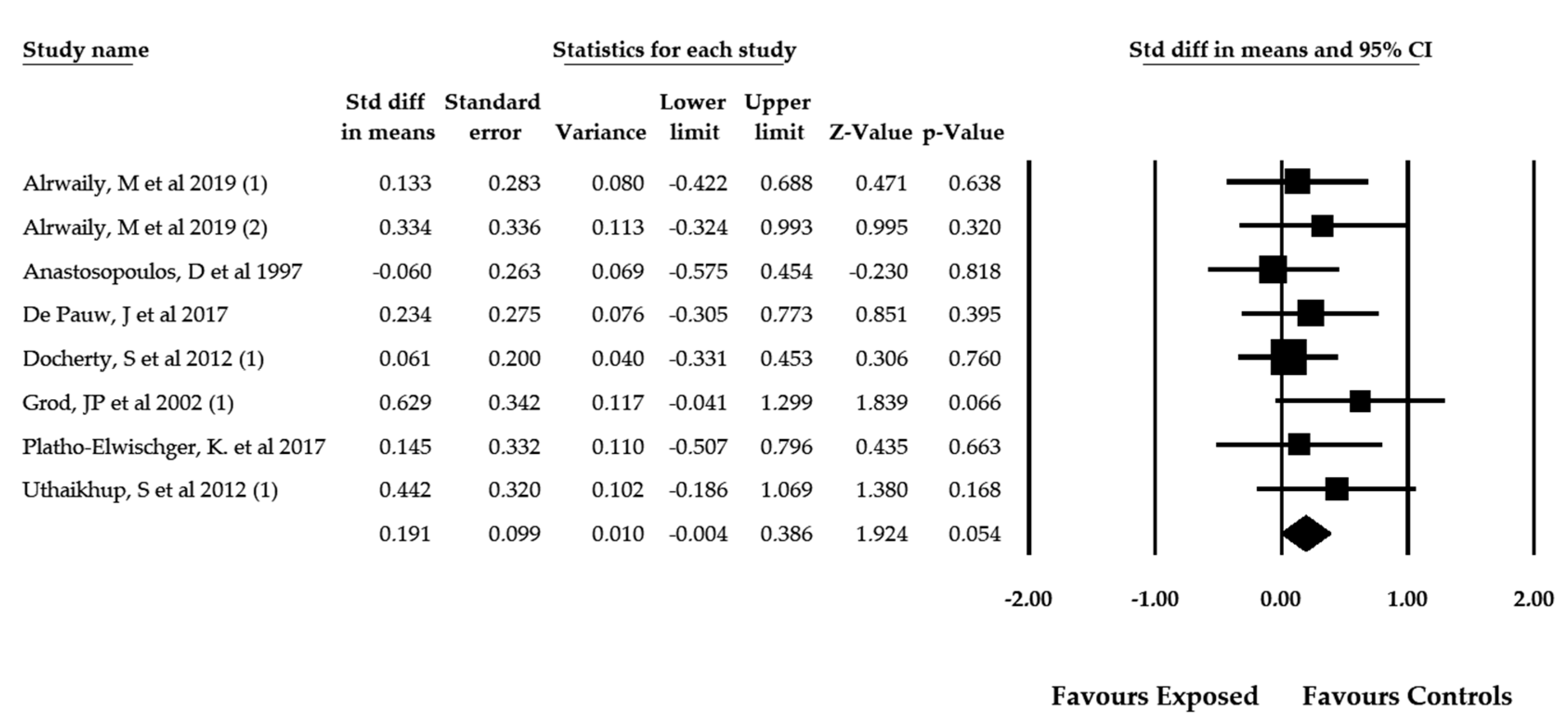Jcm 09 01725 g002 Jcm 09 01725 g002