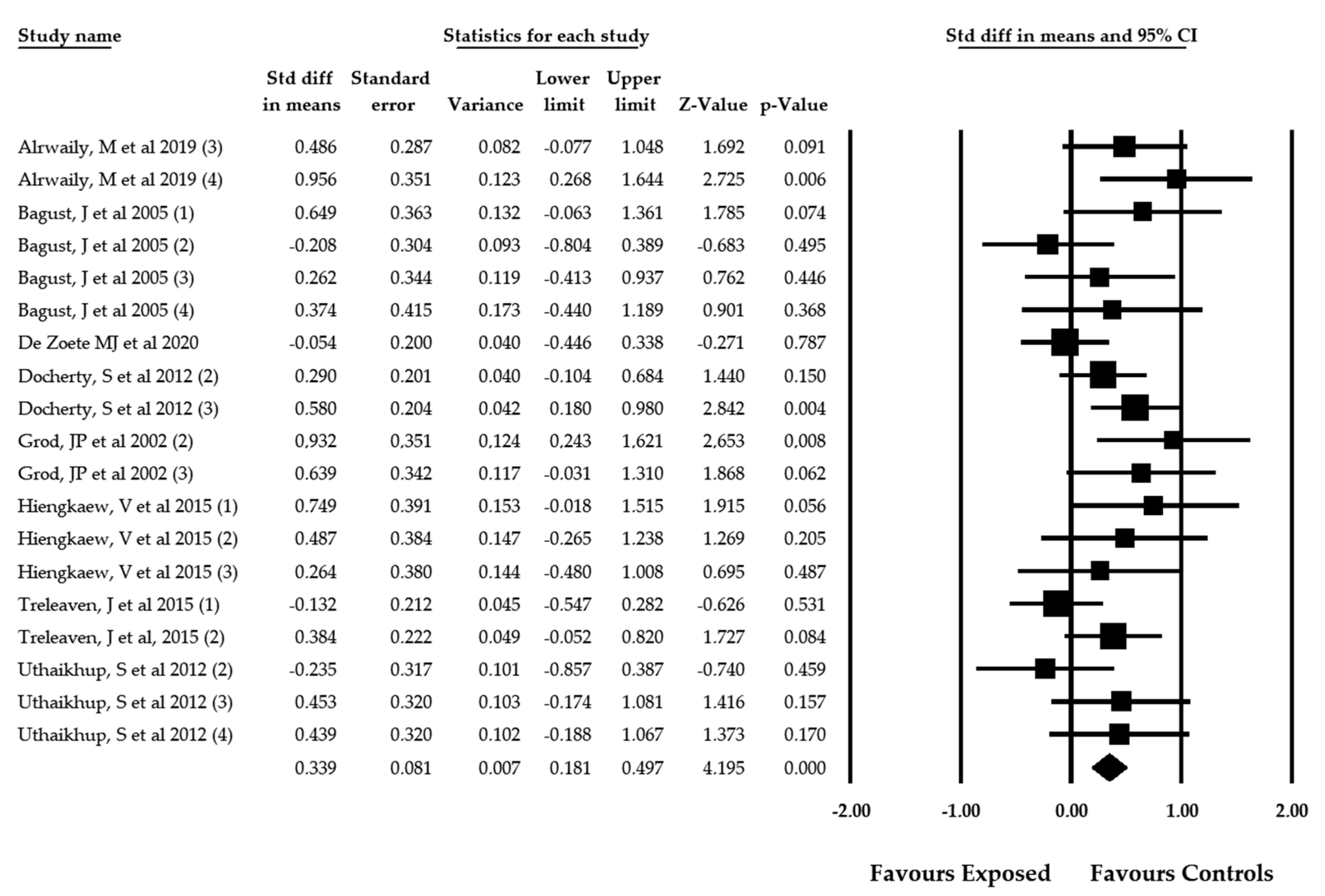 Jcm 09 01725 g003 Jcm 09 01725 g003