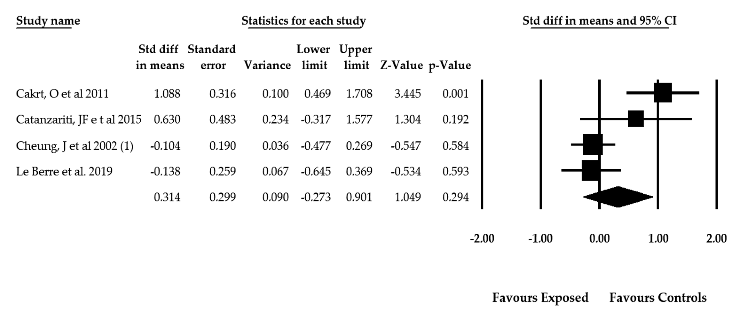Jcm 09 01725 g004 Jcm 09 01725 g004