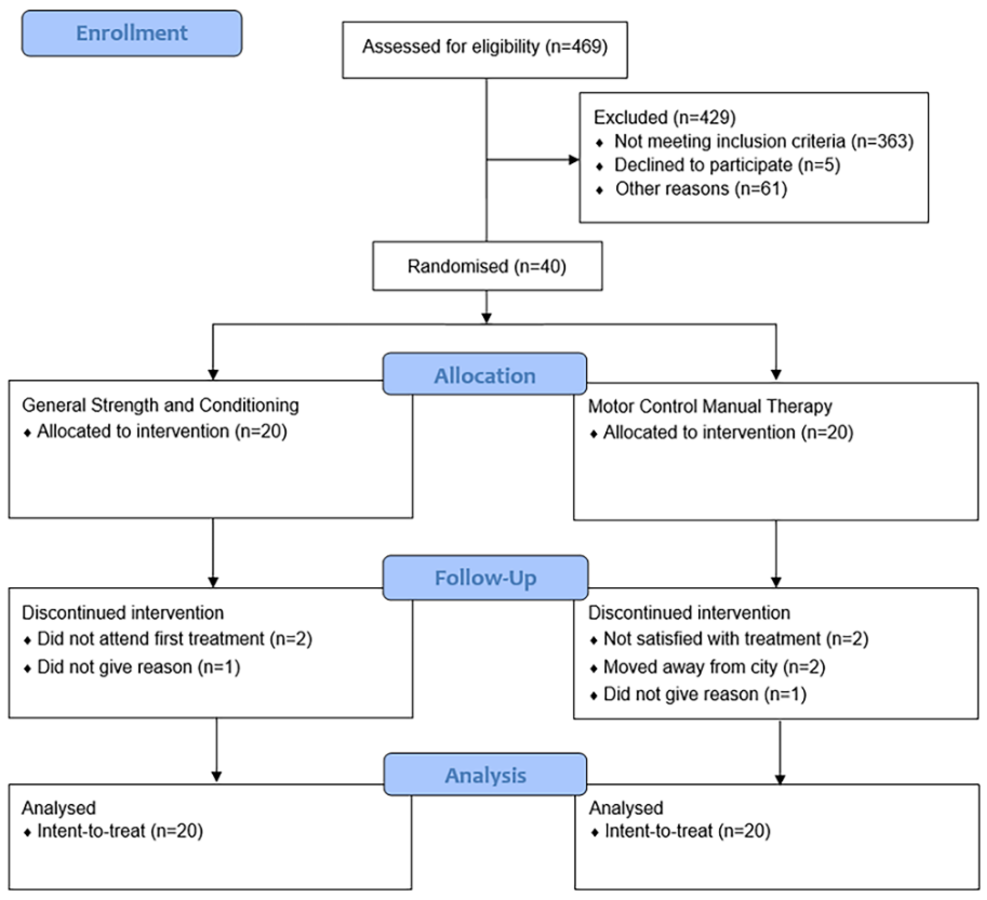 Jcm 09 01726 g002 Jcm 09 01726 g002