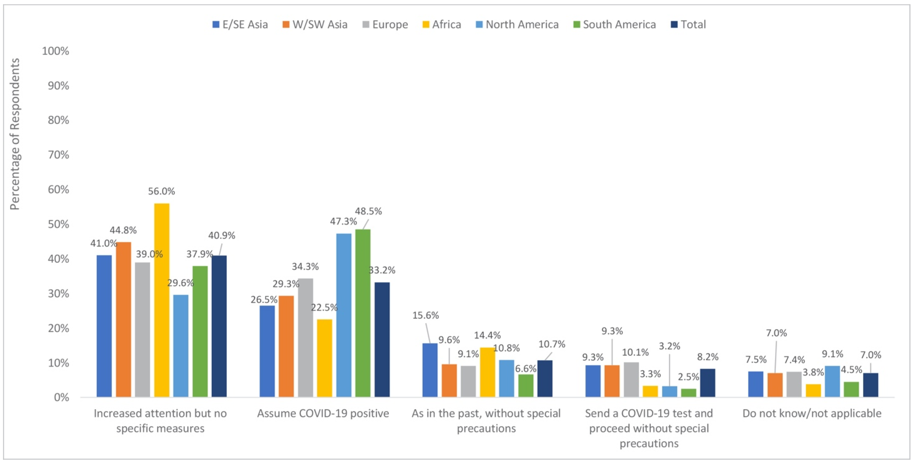 Jcm 09 01730 g002 550