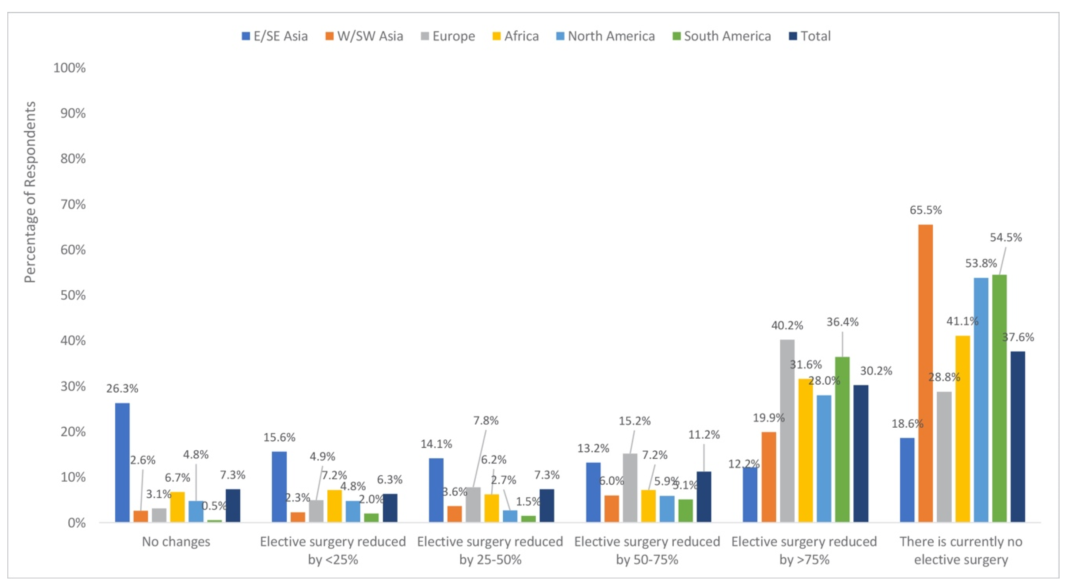 Jcm 09 01730 g003 550