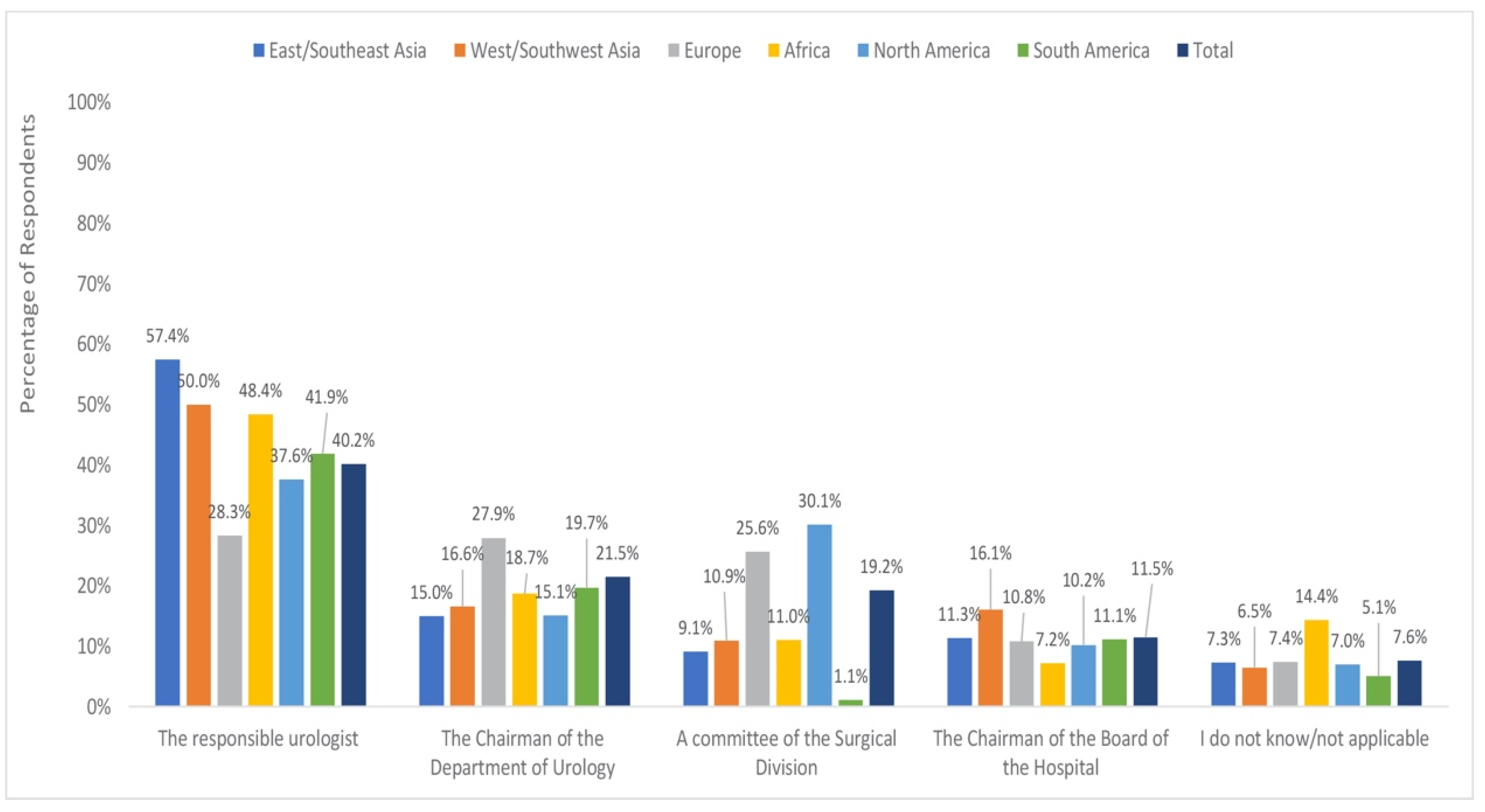 Jcm 09 01730 g004 550