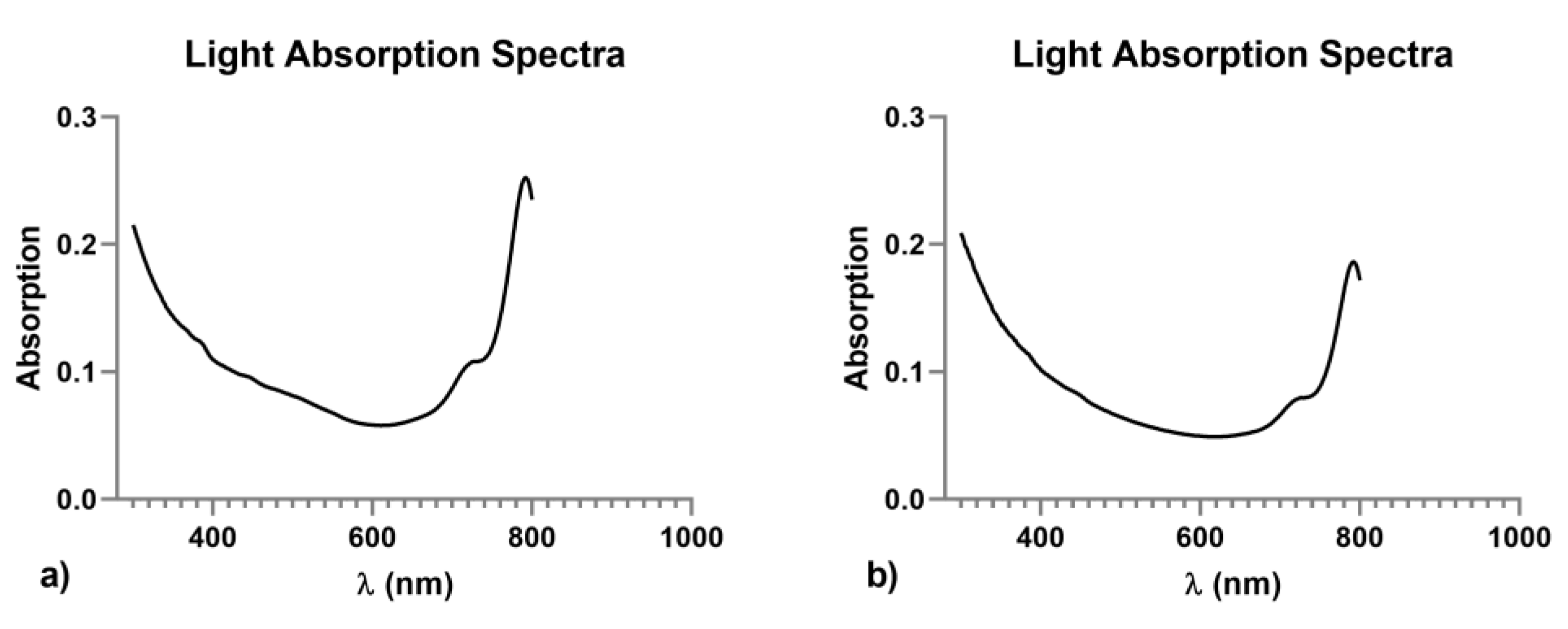 Jcm 09 01750 g002 Jcm 09 01750 g002