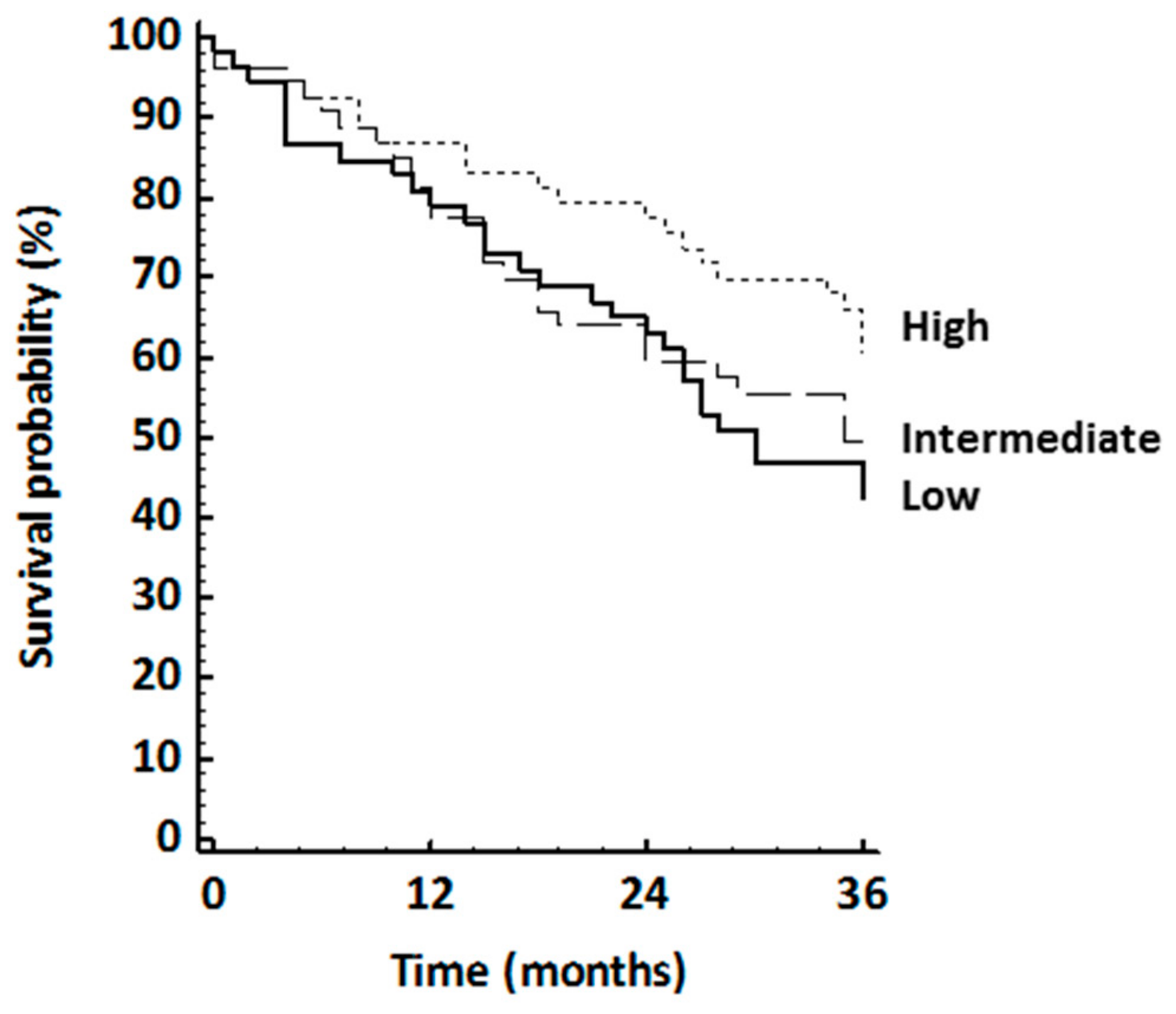 Jcm 09 01755 g002 Jcm 09 01755 g002