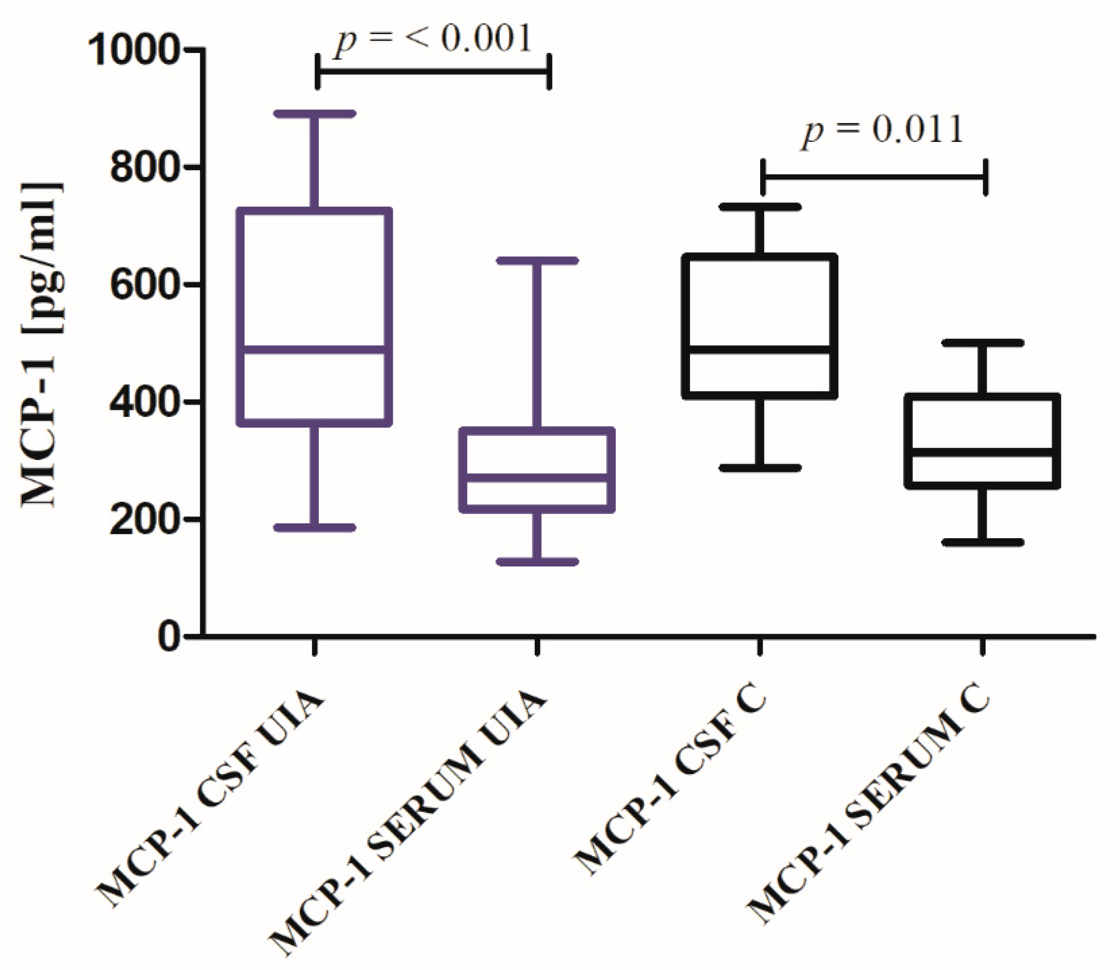 Jcm 09 01761 g004 Jcm 09 01761 g004