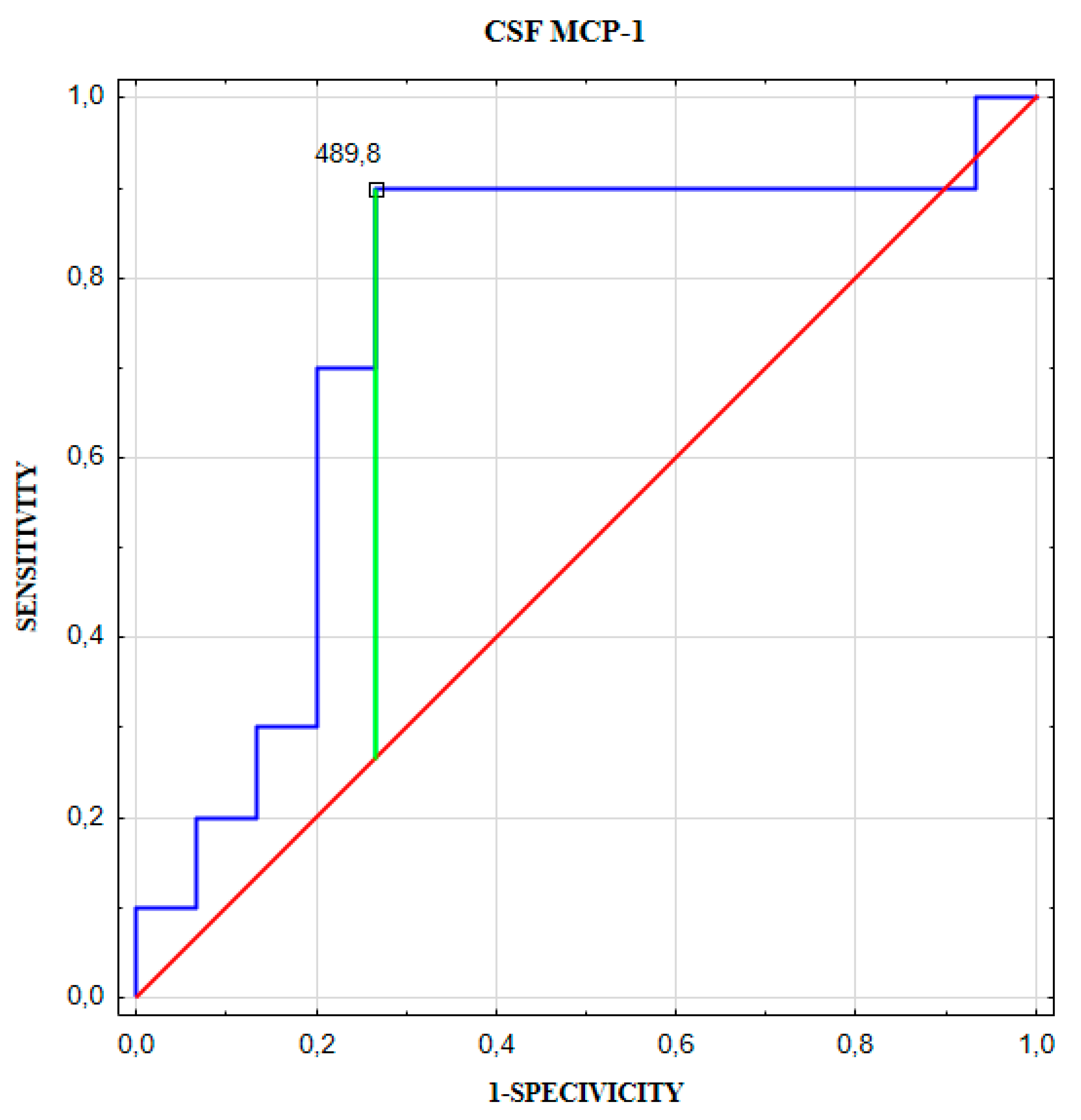 Jcm 09 01761 g007 Jcm 09 01761 g007