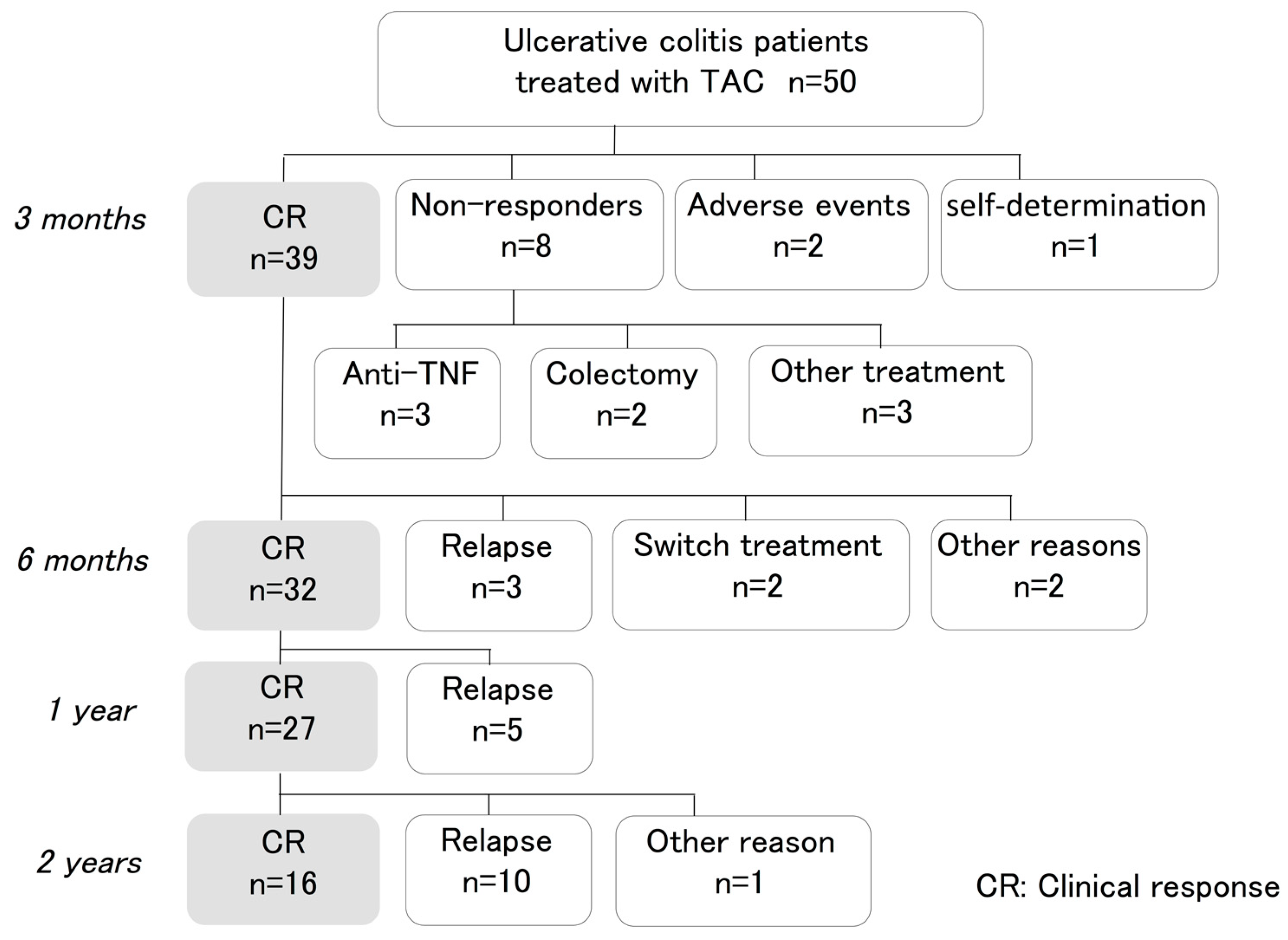 Jcm 09 01771 g001 Jcm 09 01771 g001