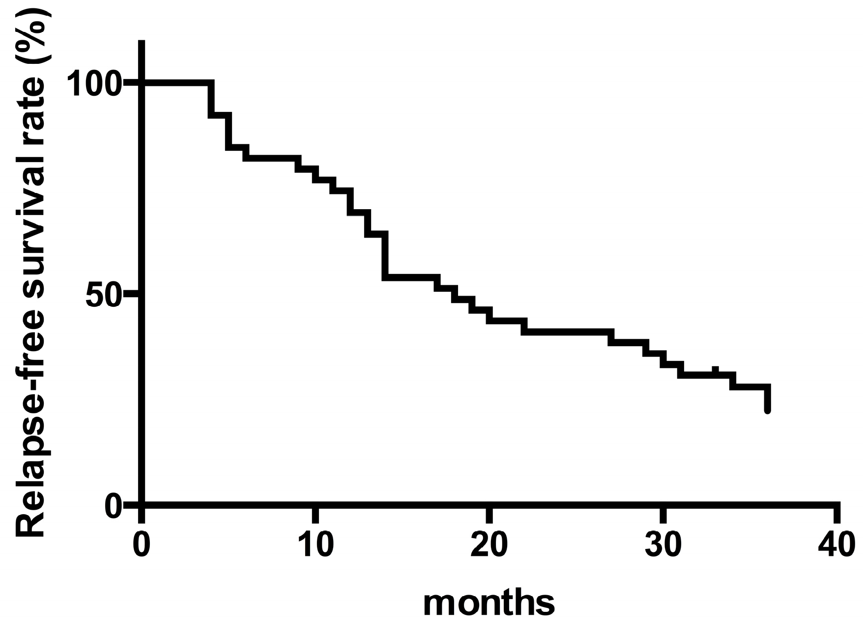 Jcm 09 01771 g002 Jcm 09 01771 g002