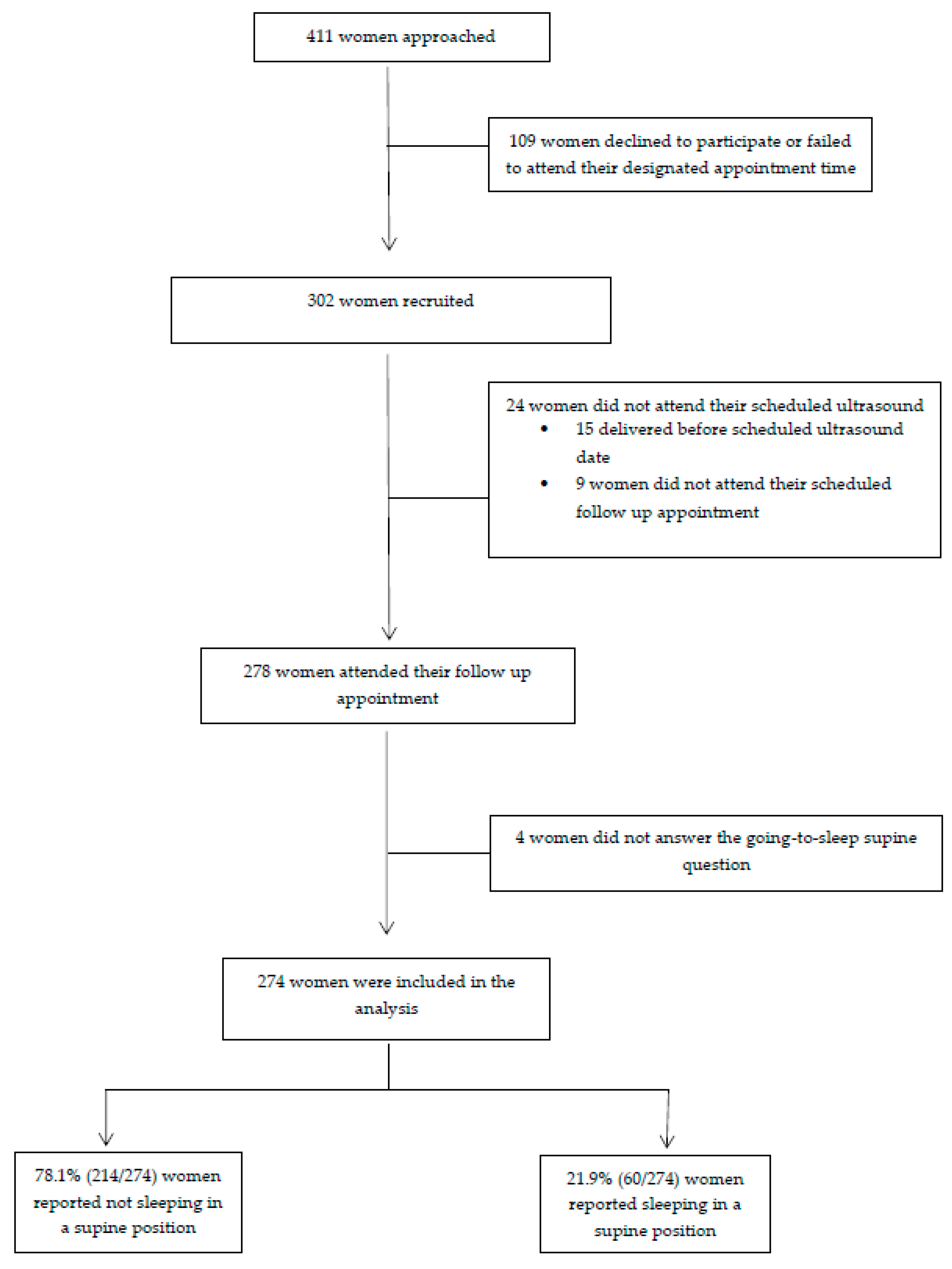 Jcm 09 01773 g001 Jcm 09 01773 g001