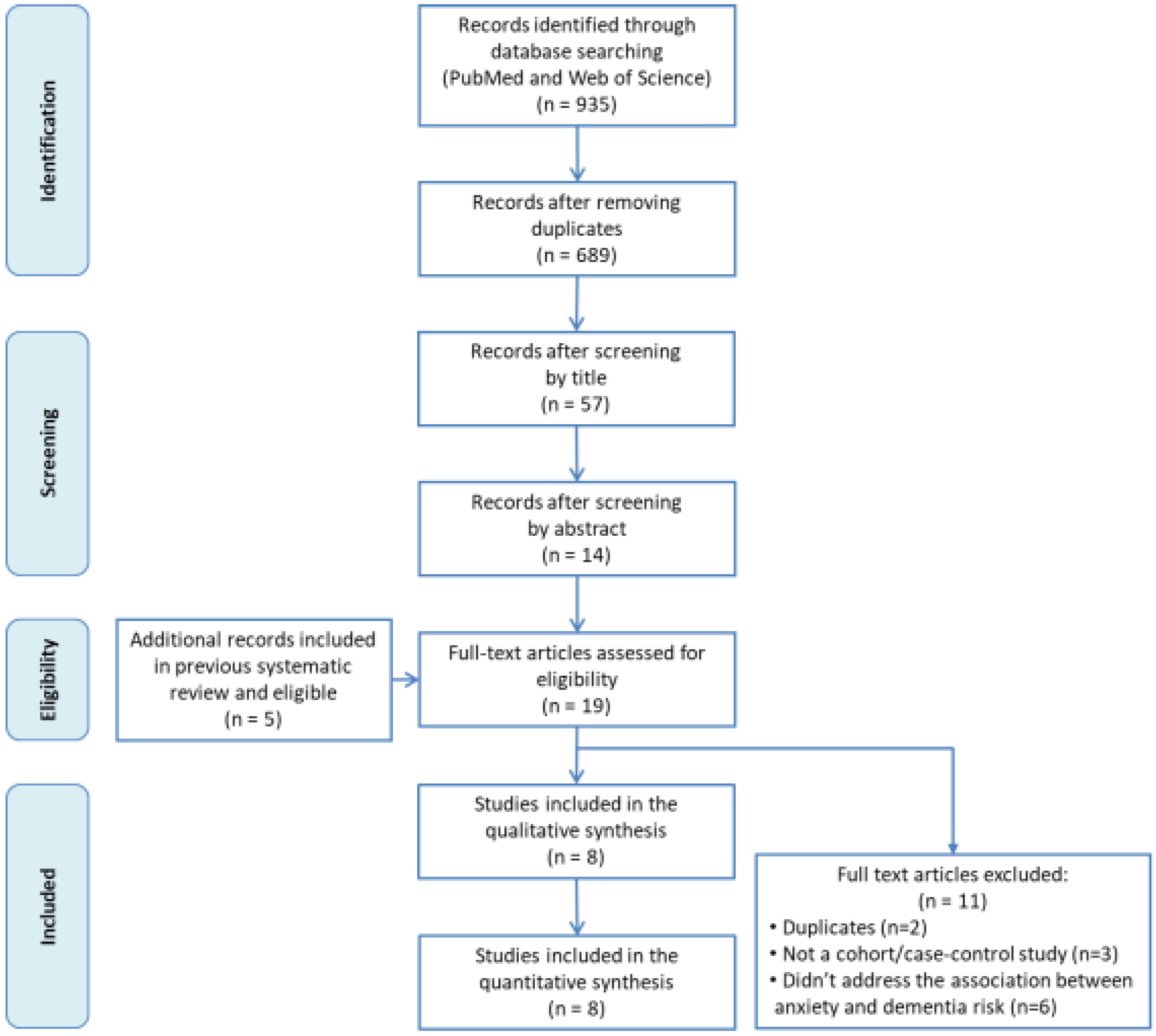 Jcm 09 01791 g001 Jcm 09 01791 g001