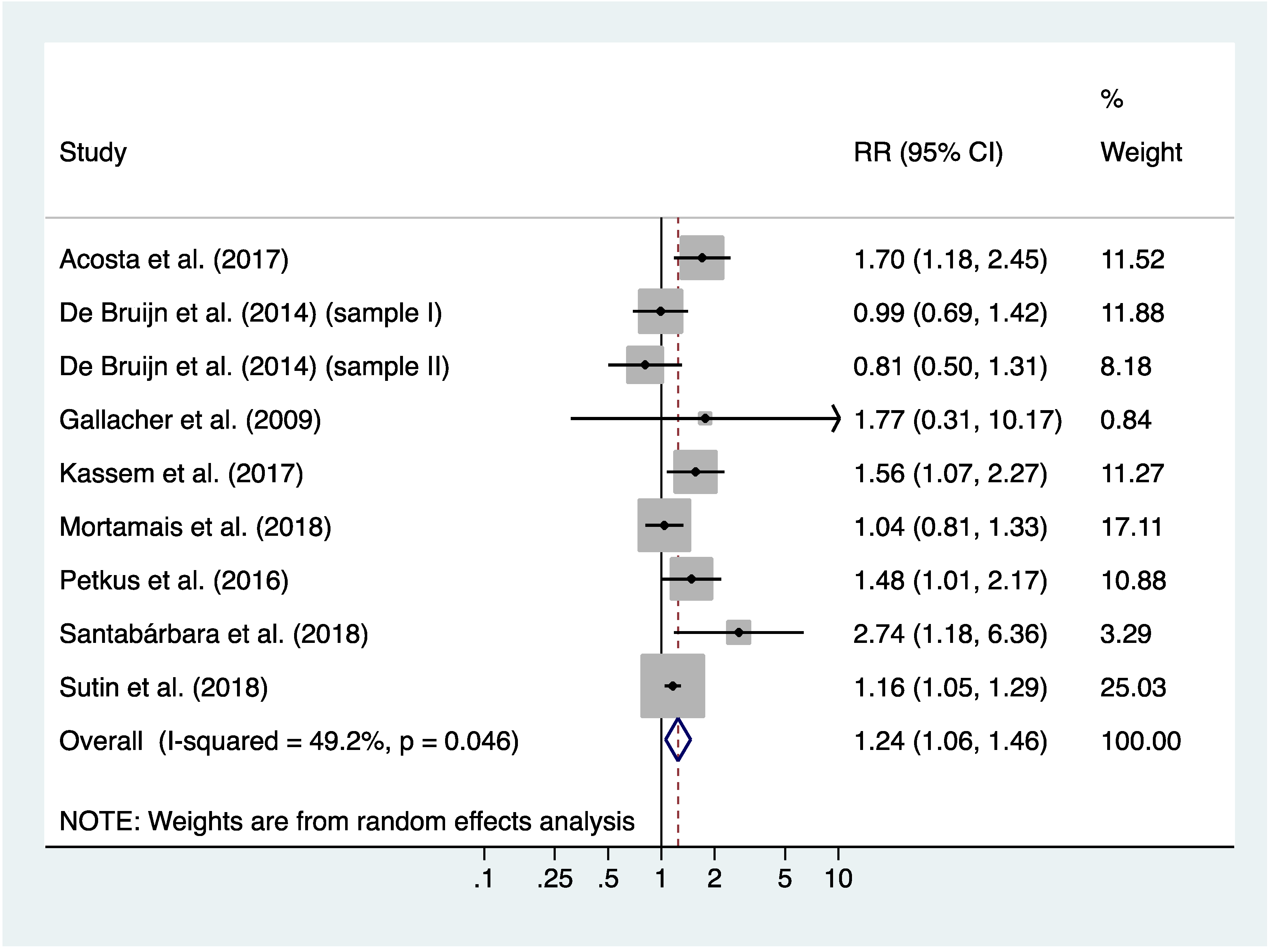 Jcm 09 01791 g002 Jcm 09 01791 g002