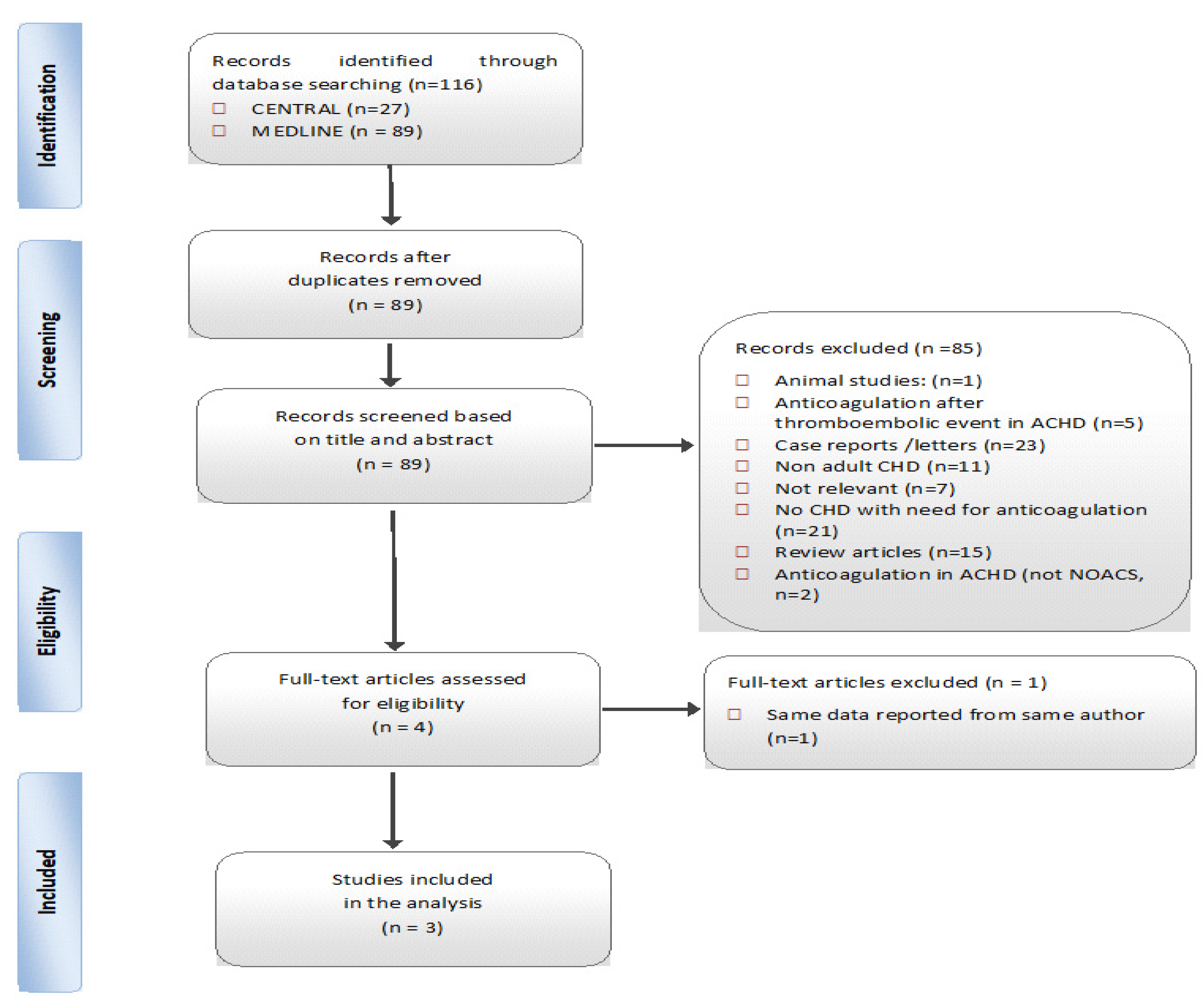 Bethesda Hospital Site for Nationwide Heart Failure Study