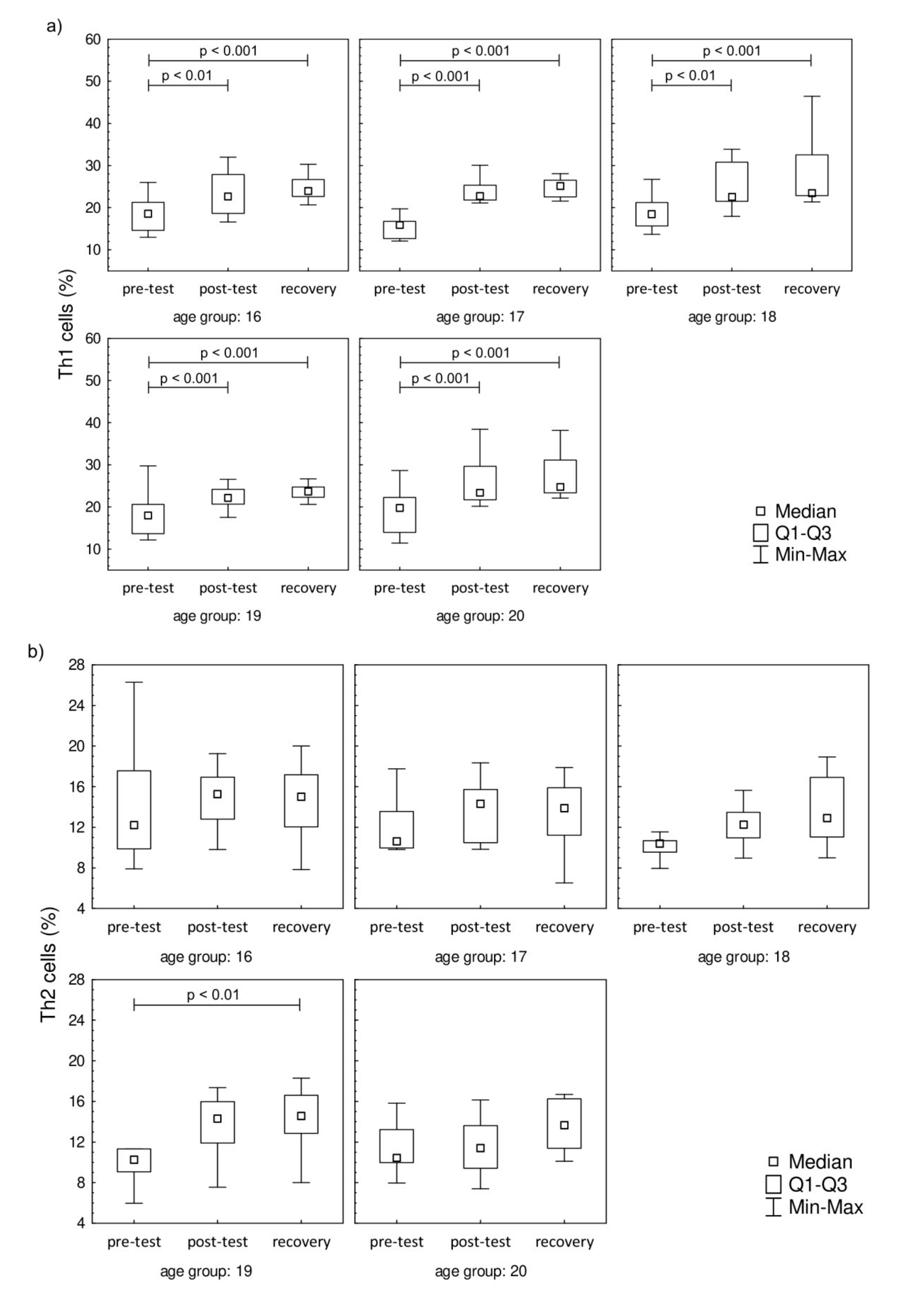 Jcm 09 01795 g002a Jcm 09 01795 g002a