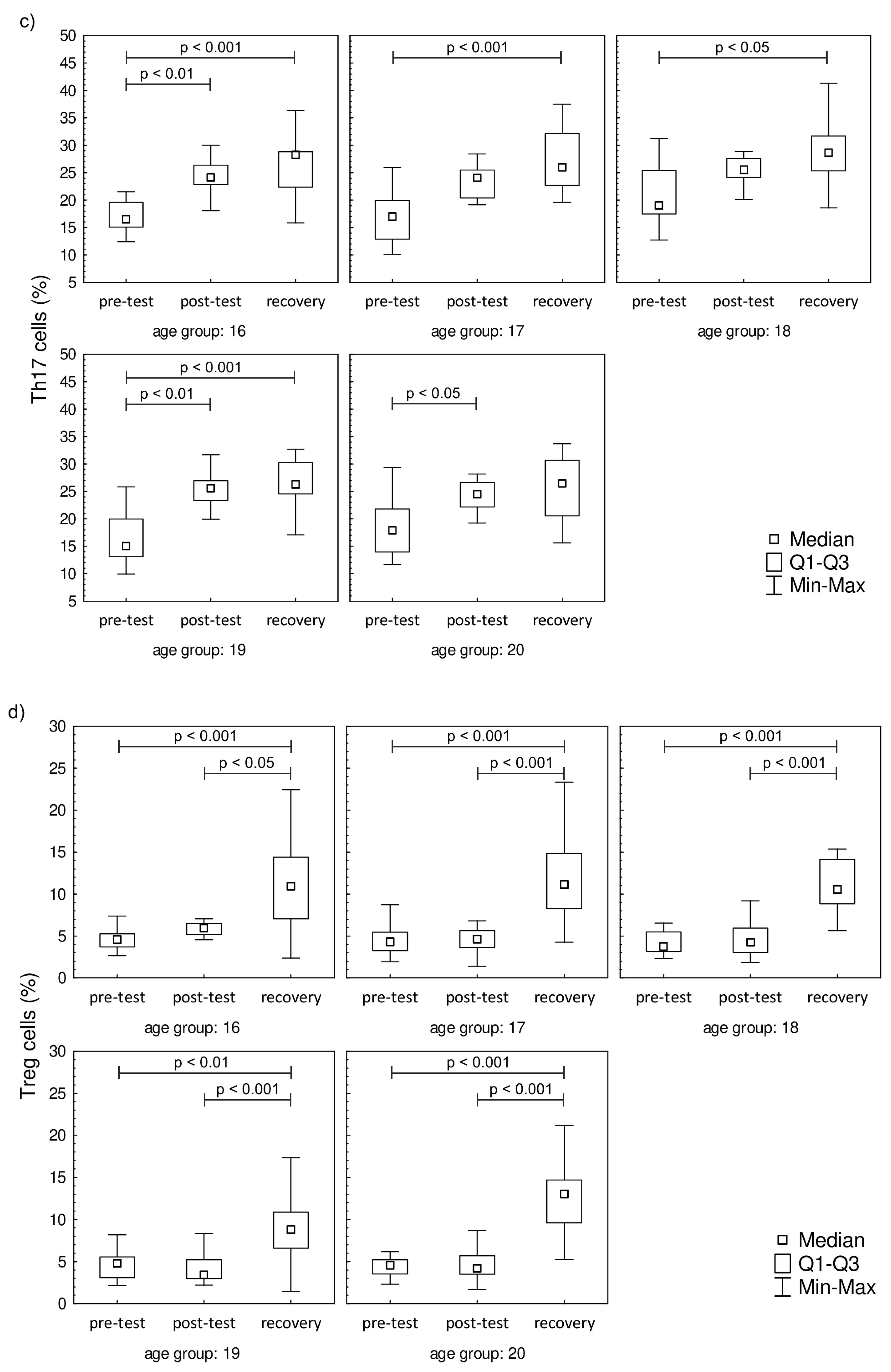 Jcm 09 01795 g002b Jcm 09 01795 g002b
