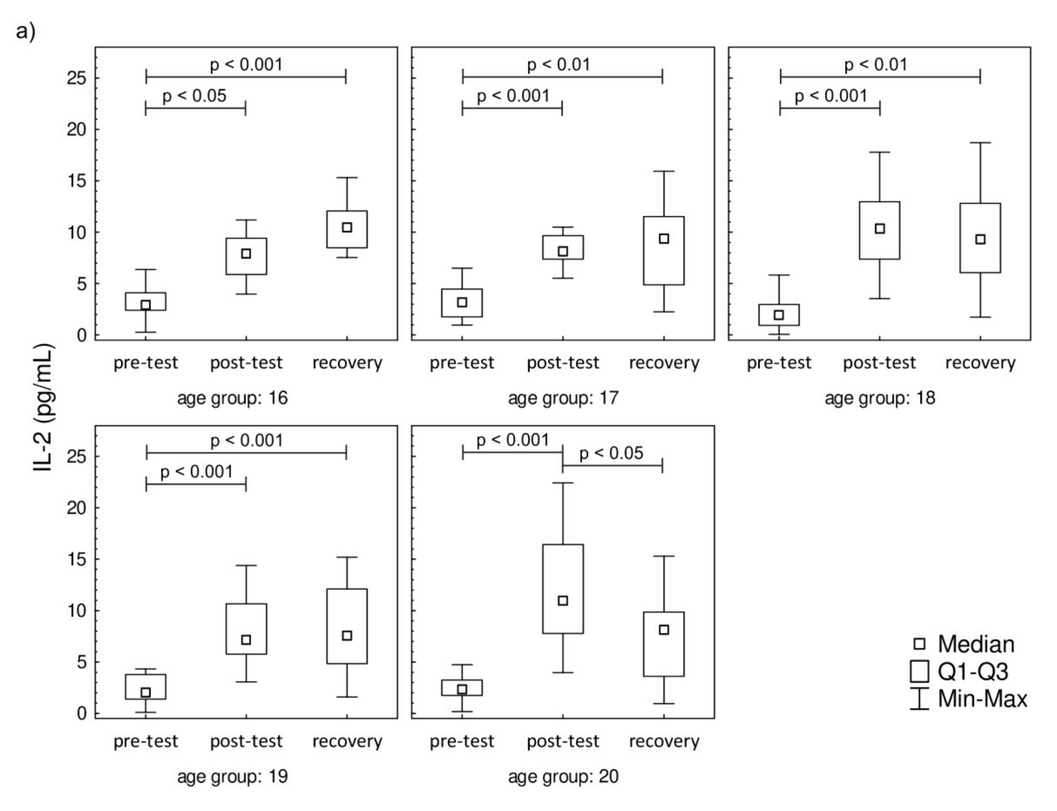 Jcm 09 01795 g003a Jcm 09 01795 g003a