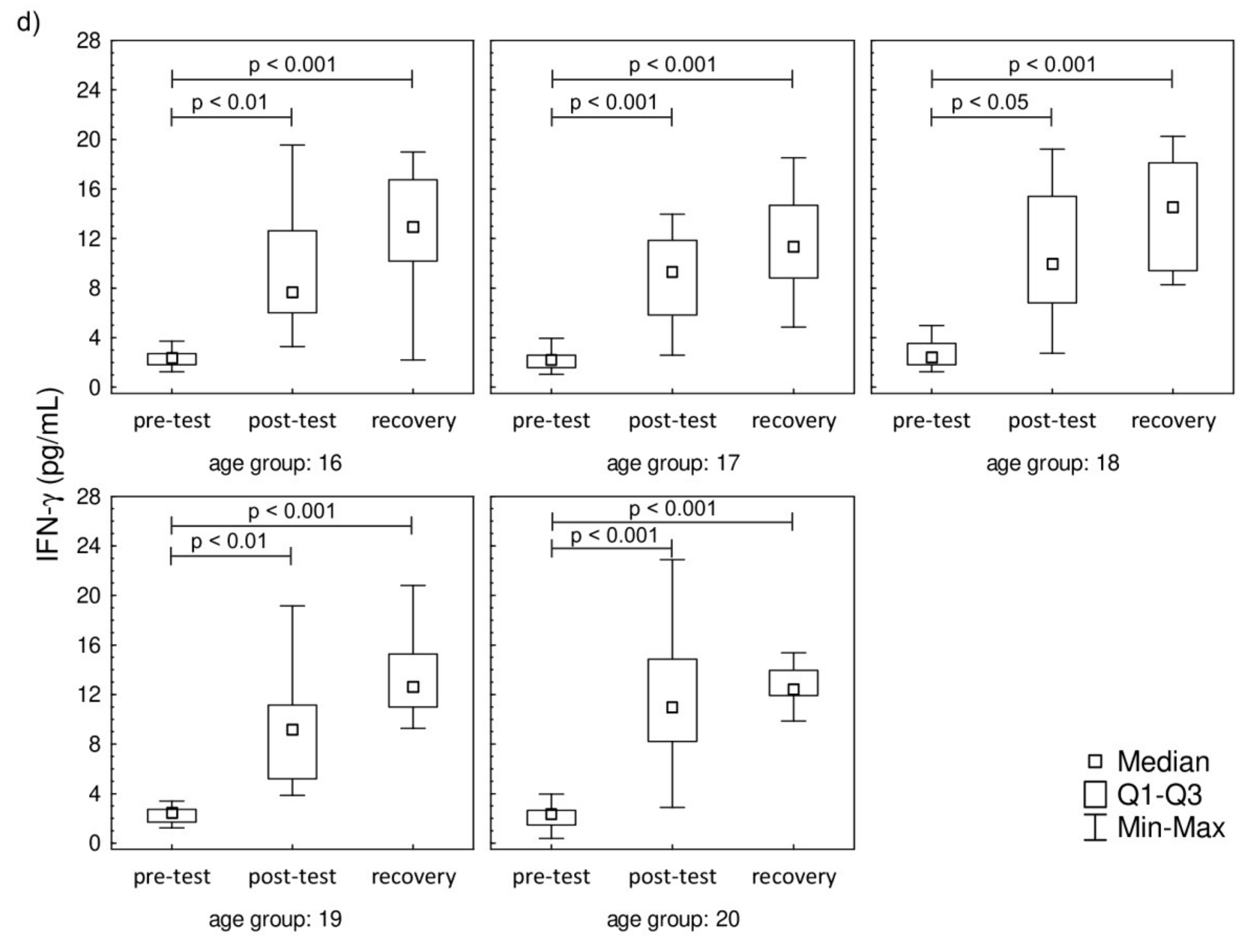 Jcm 09 01795 g003c Jcm 09 01795 g003c