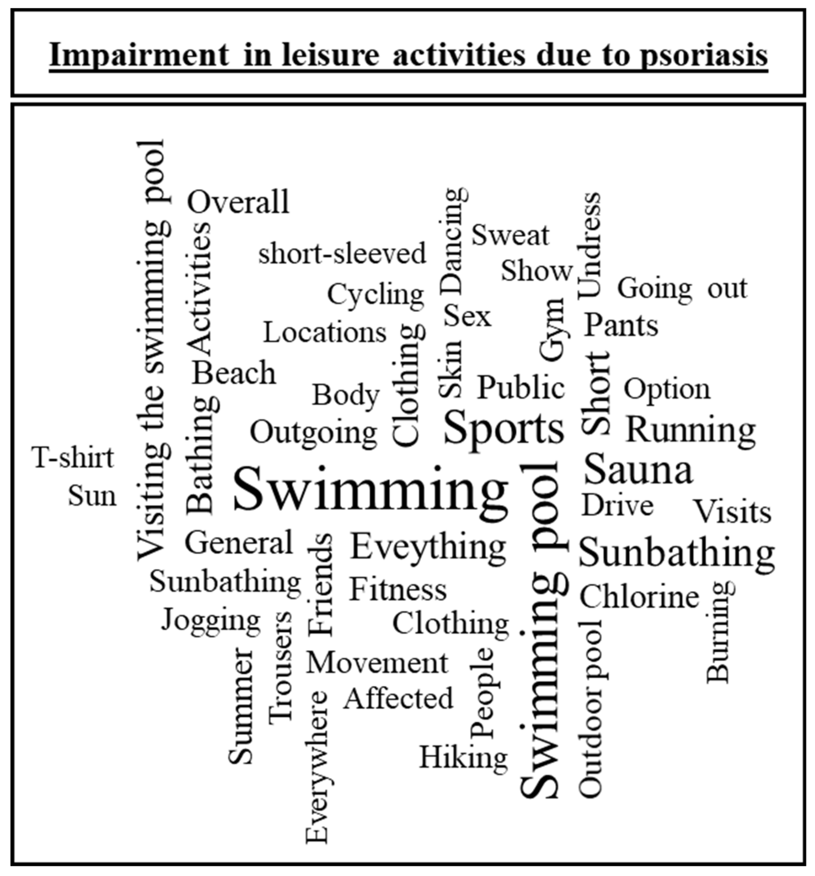 JCM | Free Full-Text | Always Online? Internet Addiction and Social  Impairment in Psoriasis across Germany