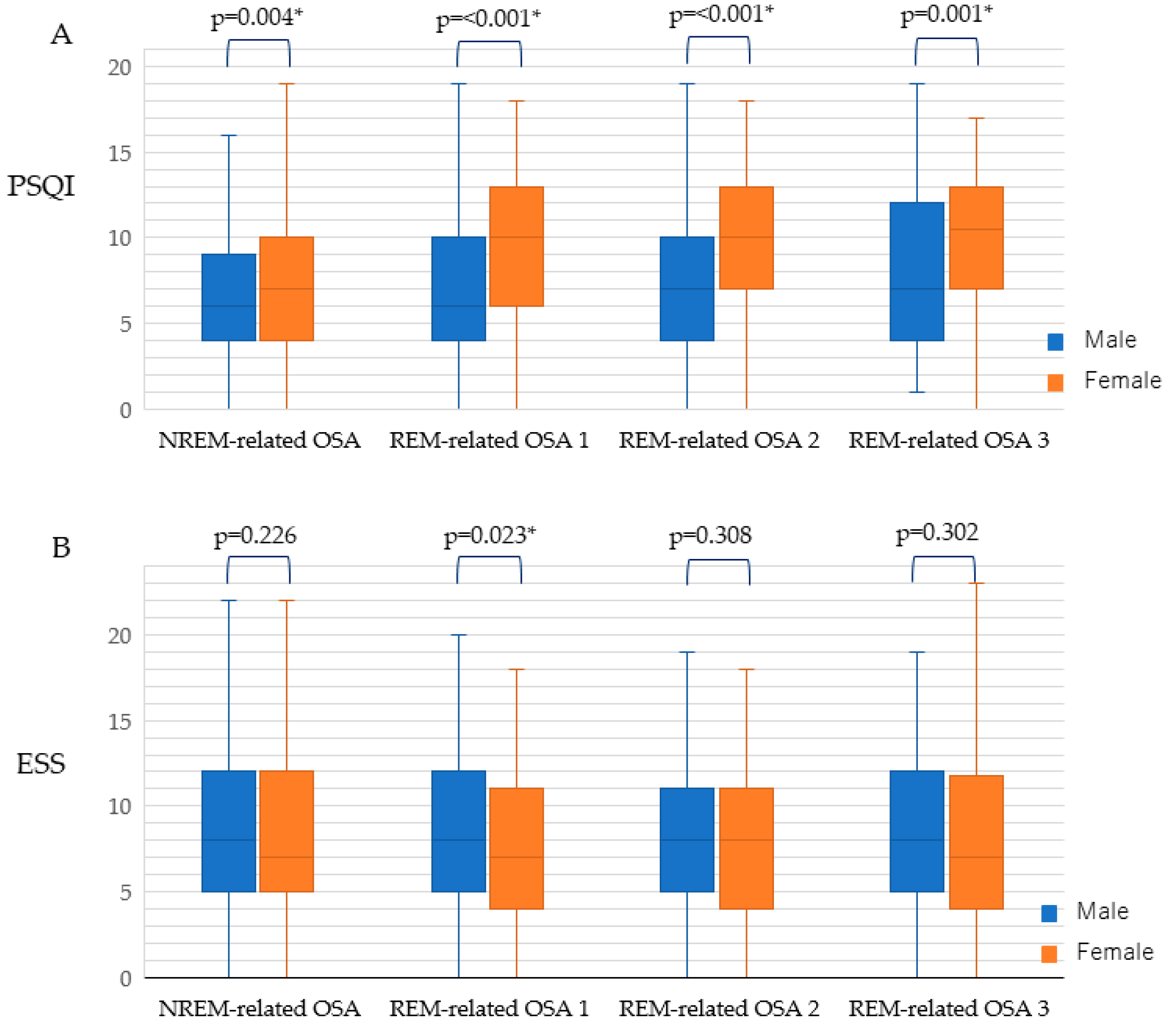 Jcm 09 01821 g002 Jcm 09 01821 g002