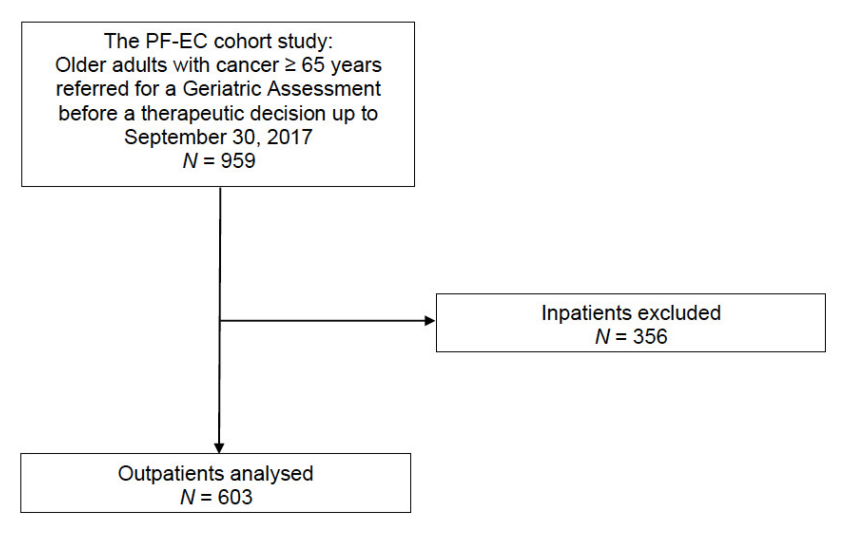 Jcm 09 01826 g002 Jcm 09 01826 g002