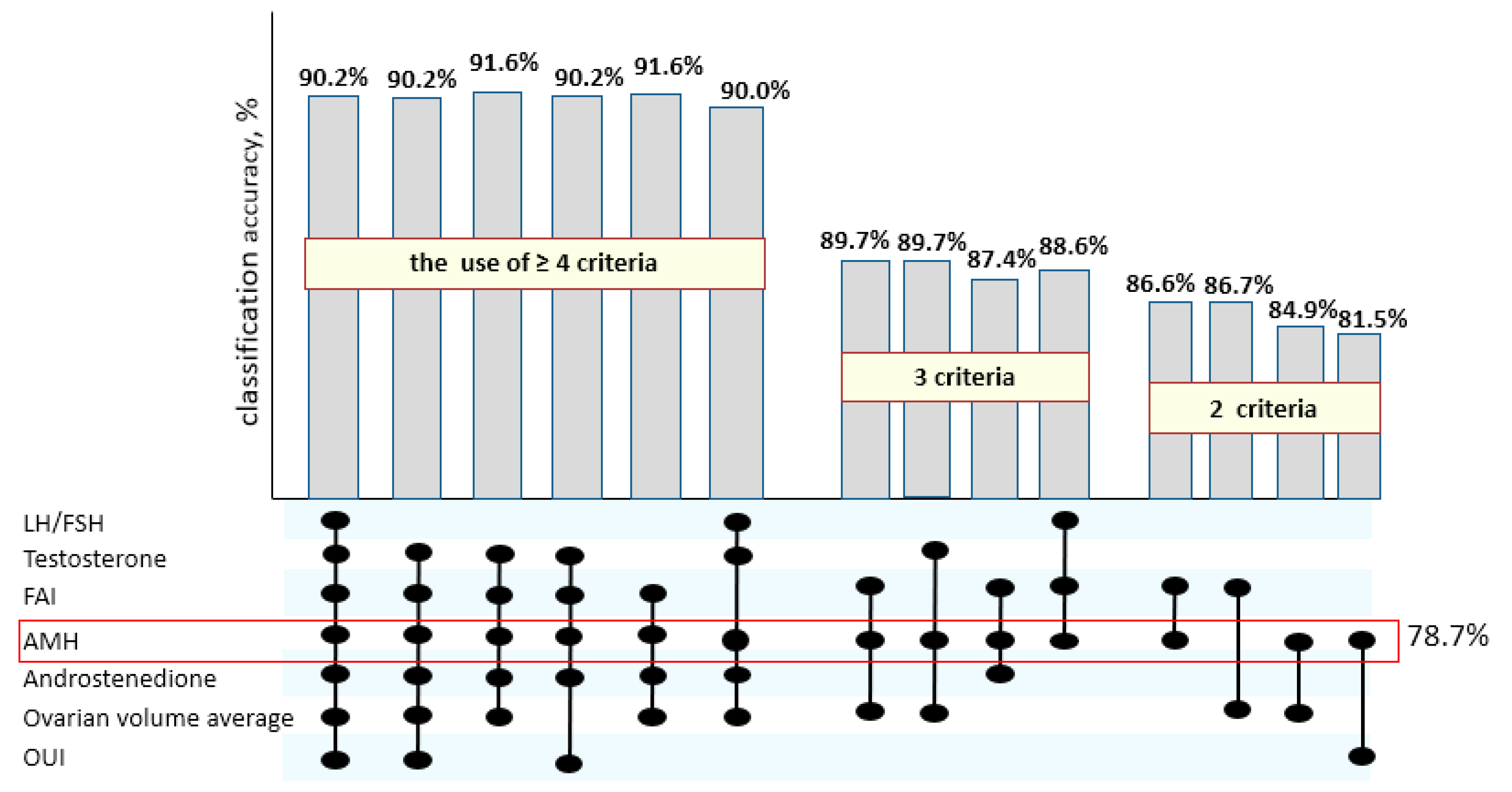 Jcm Free Full Text The Relevant Hormonal Levels And Diagnostic Features Of Polycystic Ovary Syndrome In Adolescents Html