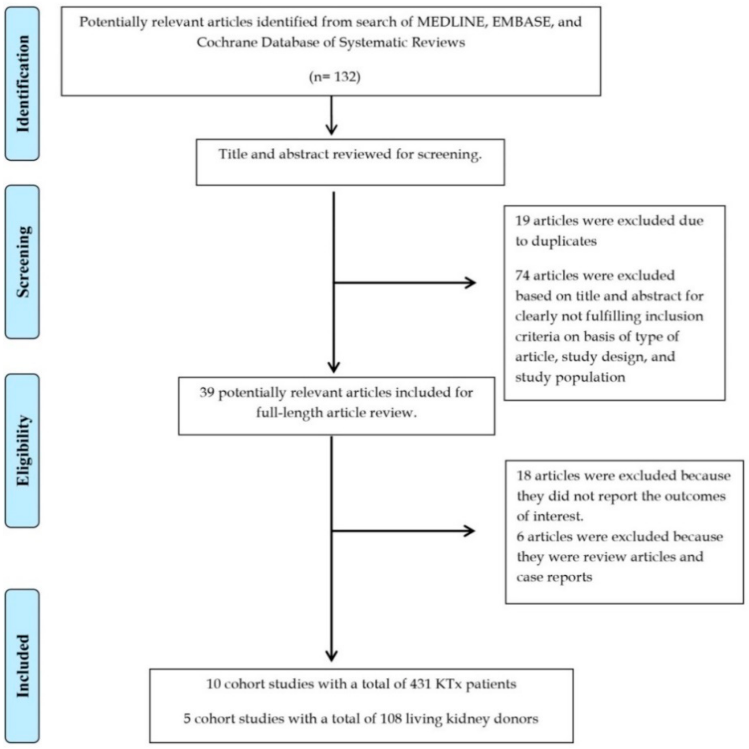 Jcm 09 01834 g001 Jcm 09 01834 g001