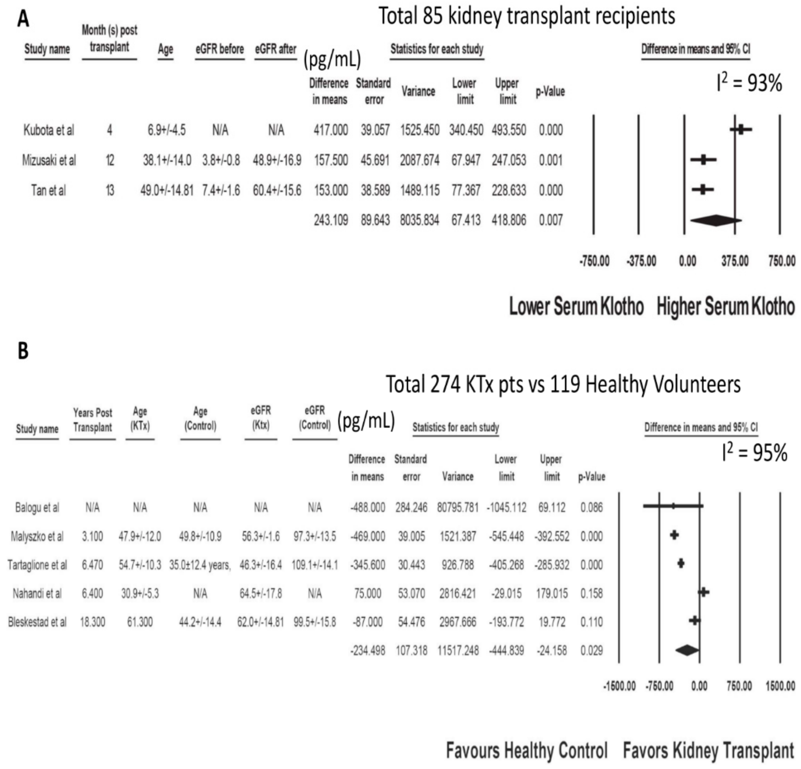 Jcm 09 01834 g002 Jcm 09 01834 g002