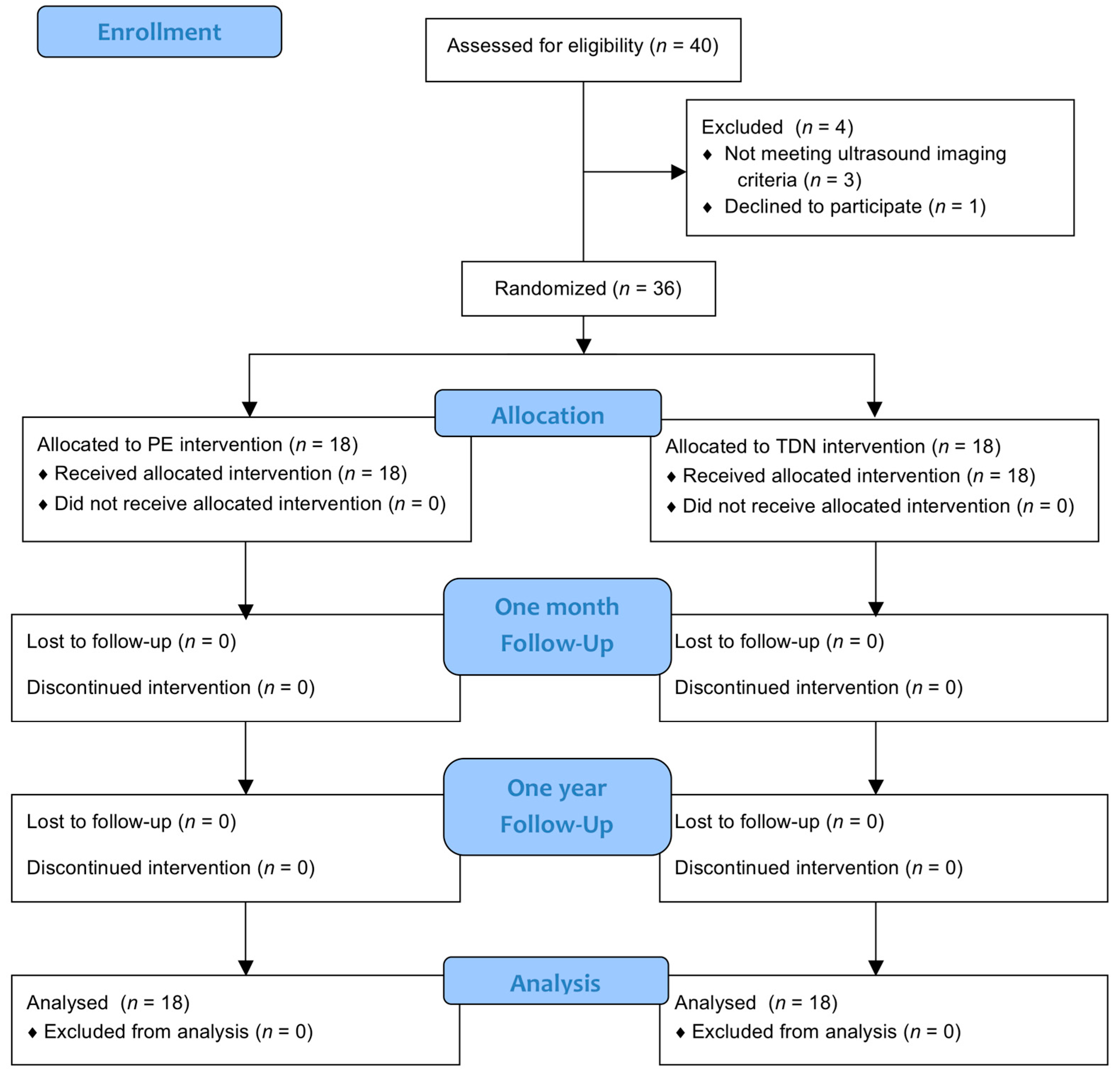 Jcm 09 01837 g003 Jcm 09 01837 g003