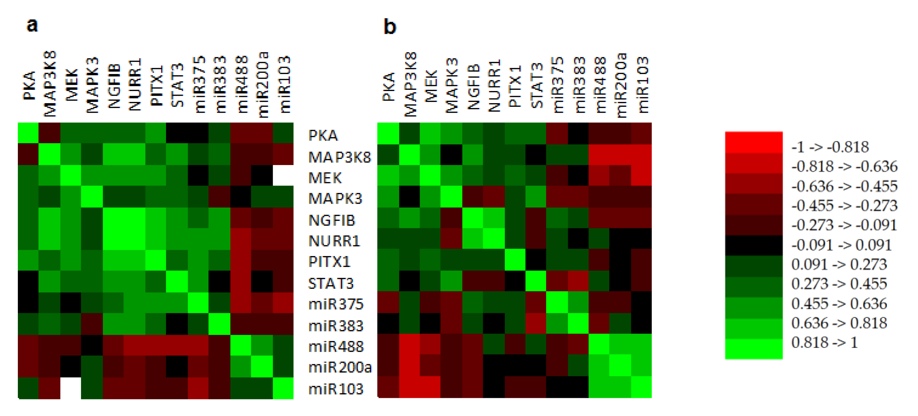 Jcm 09 01838 g002 Jcm 09 01838 g002
