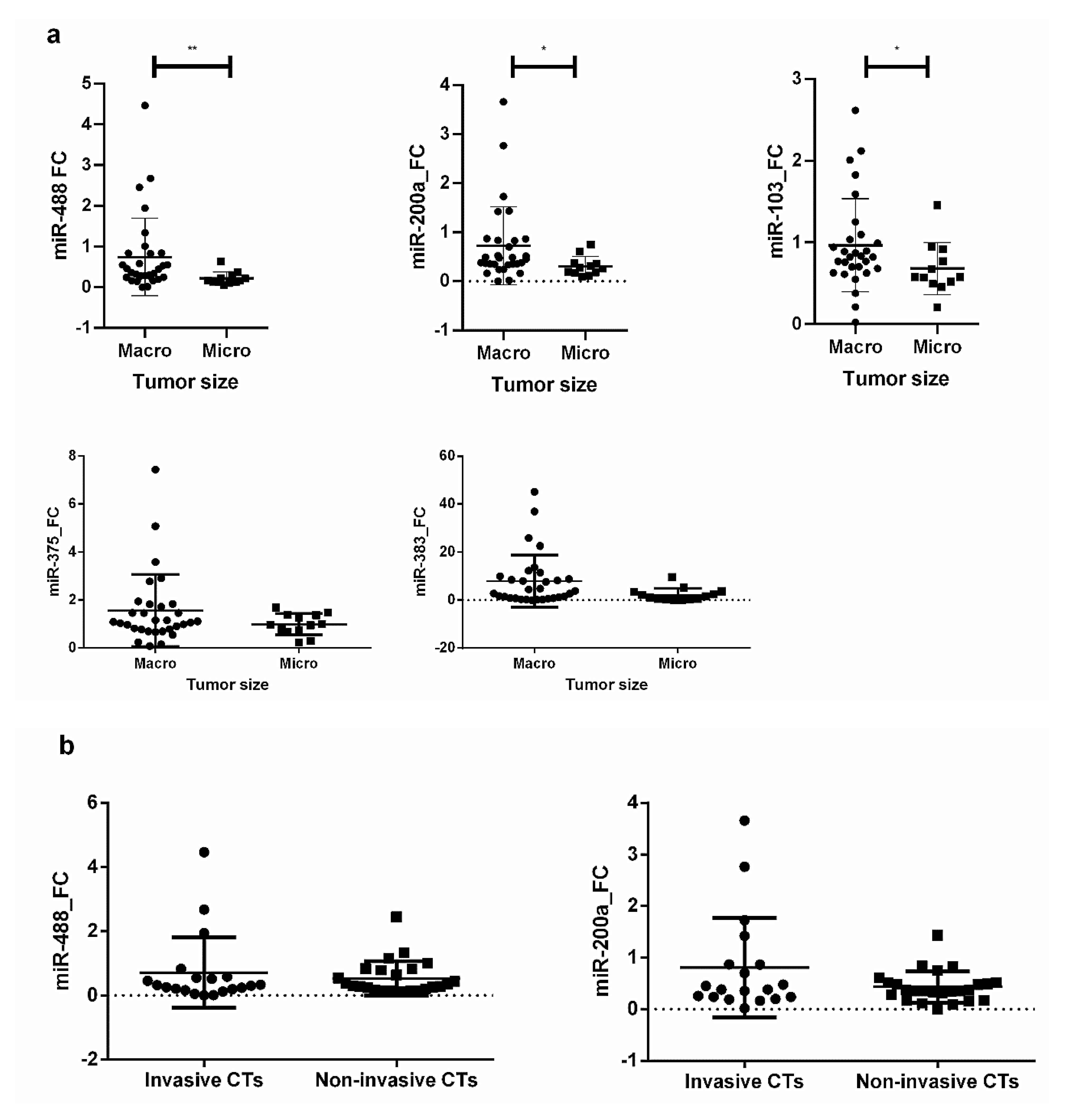 Jcm 09 01838 g004 Jcm 09 01838 g004