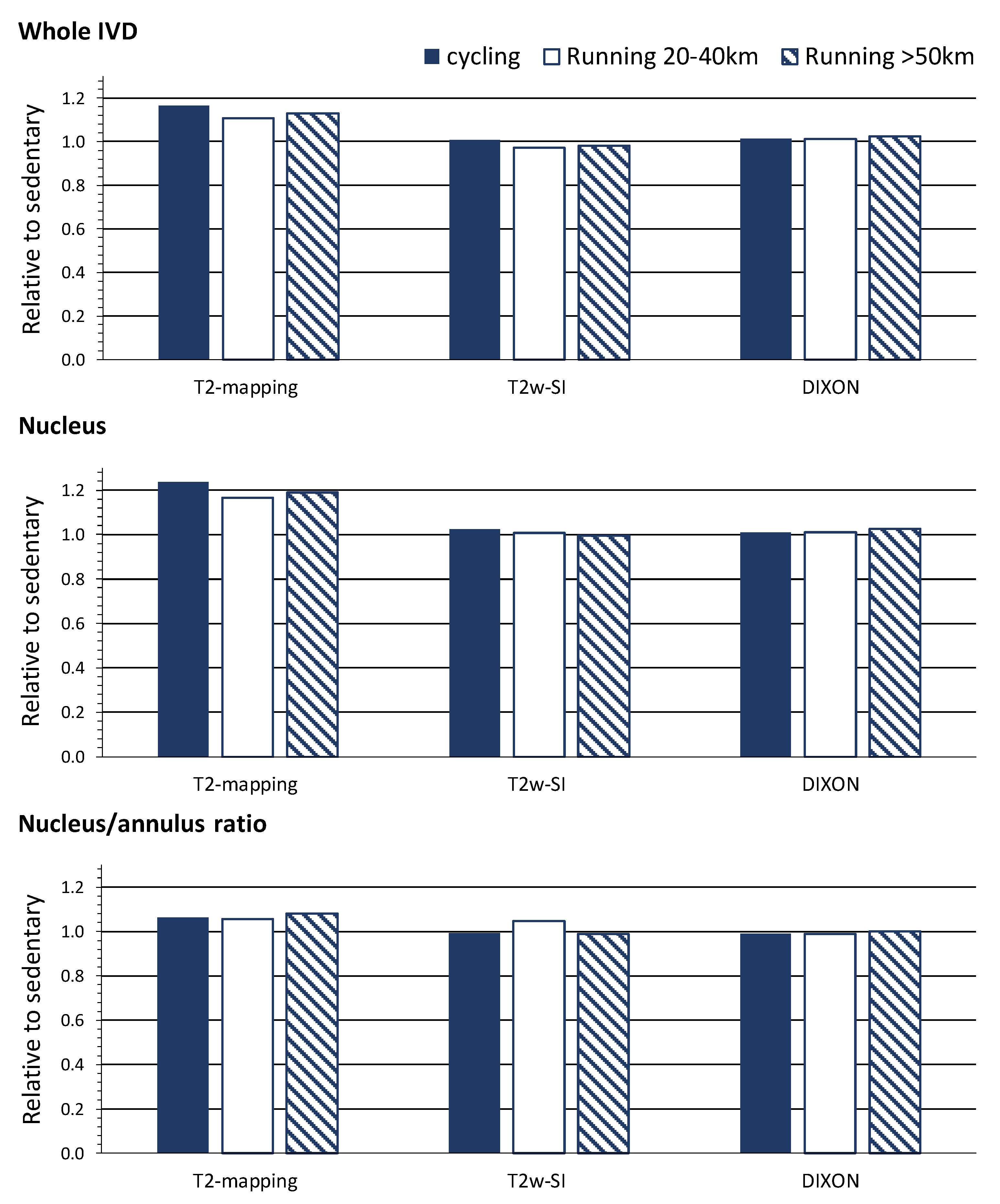 Jcm 09 01841 g002 Jcm 09 01841 g002