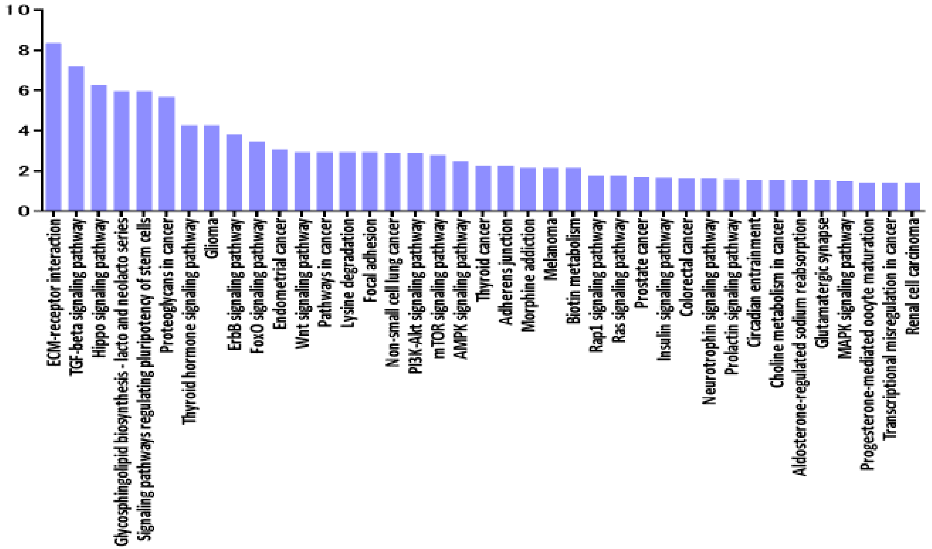 Jcm 09 01844 g007 Jcm 09 01844 g007