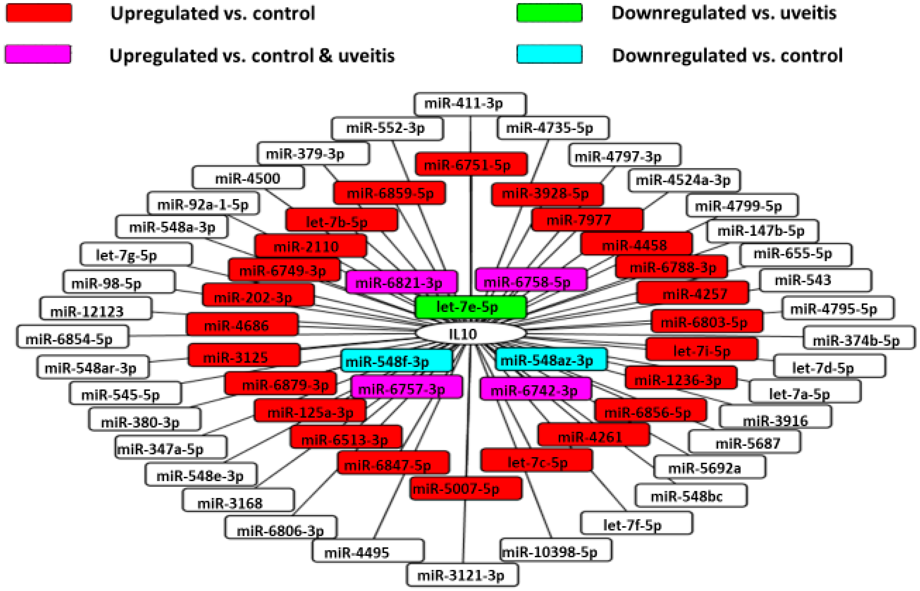 Jcm 09 01844 g009 Jcm 09 01844 g009