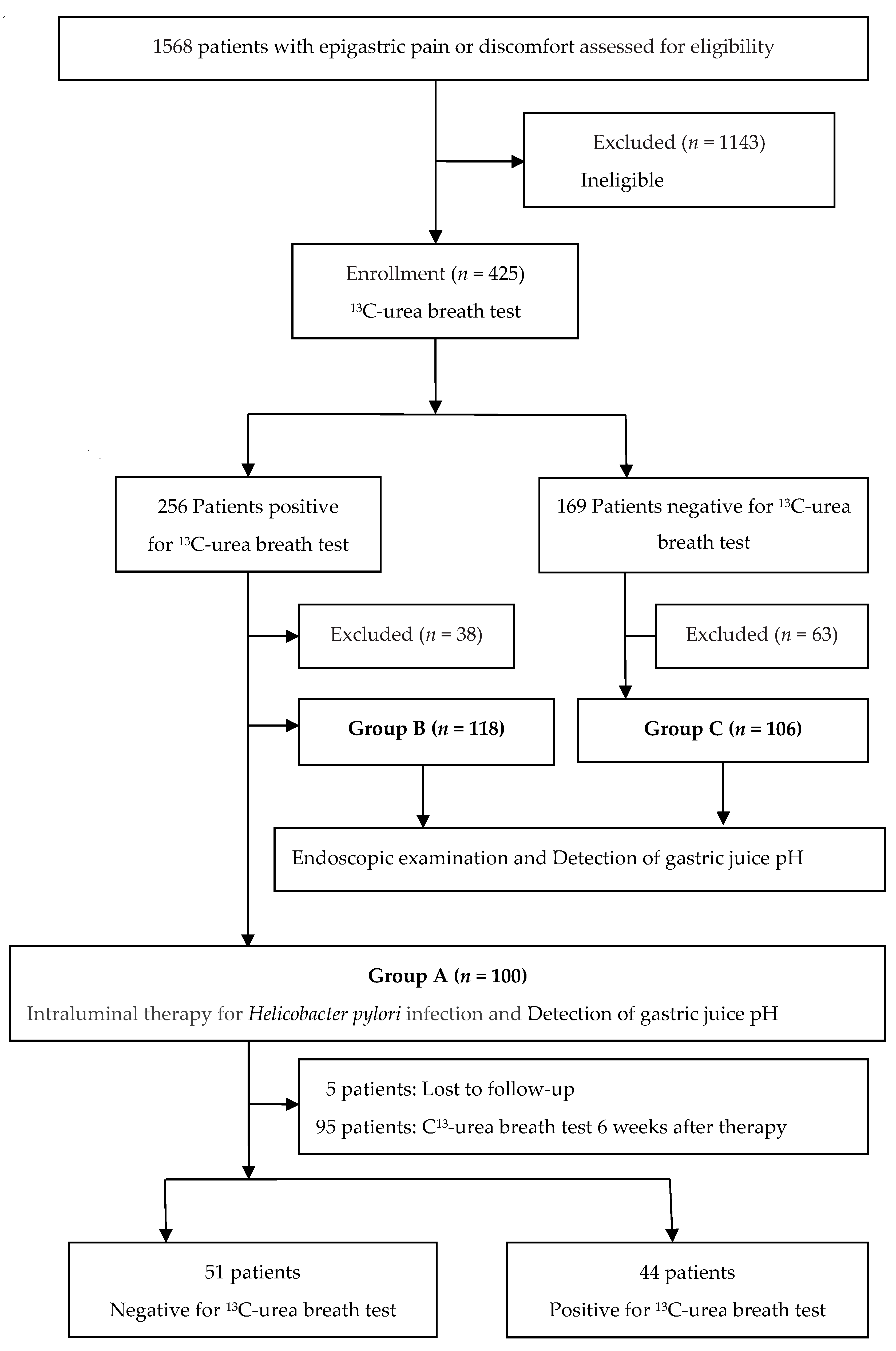 Jcm 09 01852 g001 Jcm 09 01852 g001