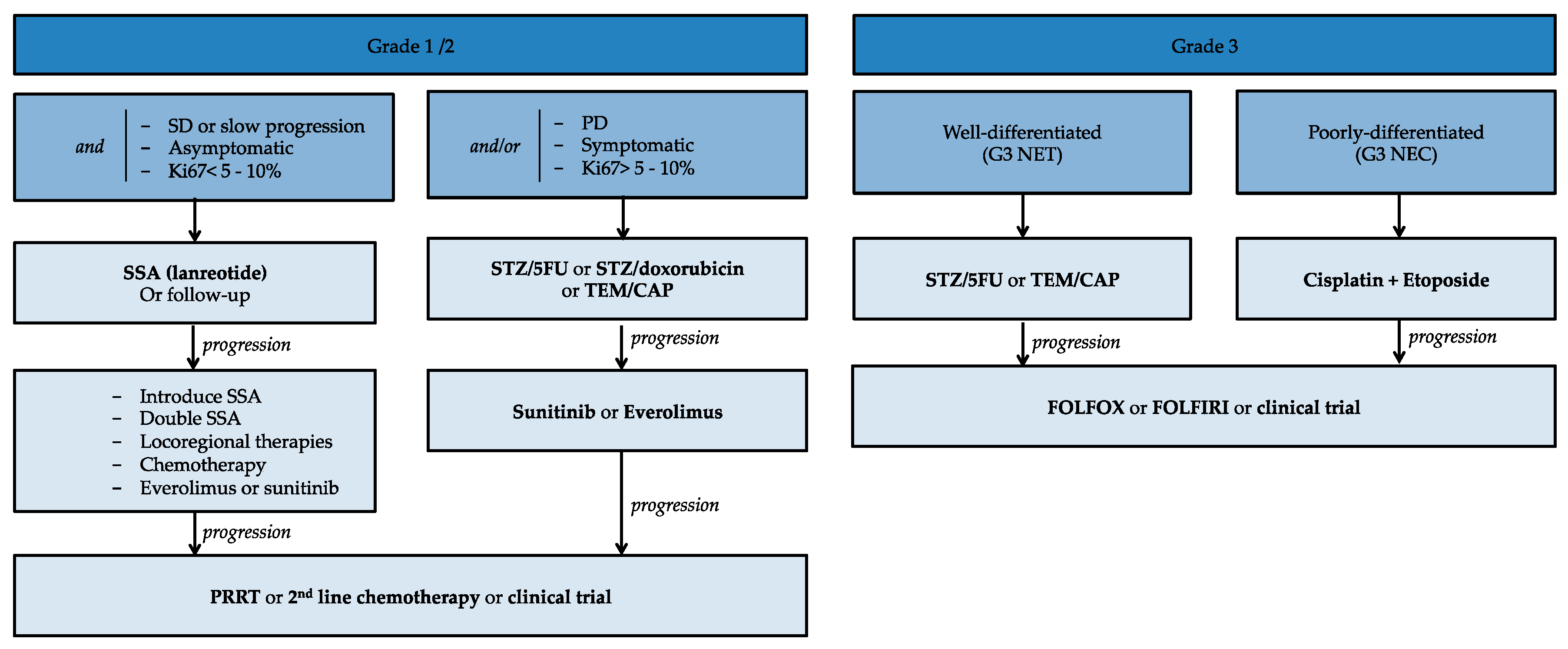 Jcm 09 01860 g001 Jcm 09 01860 g001